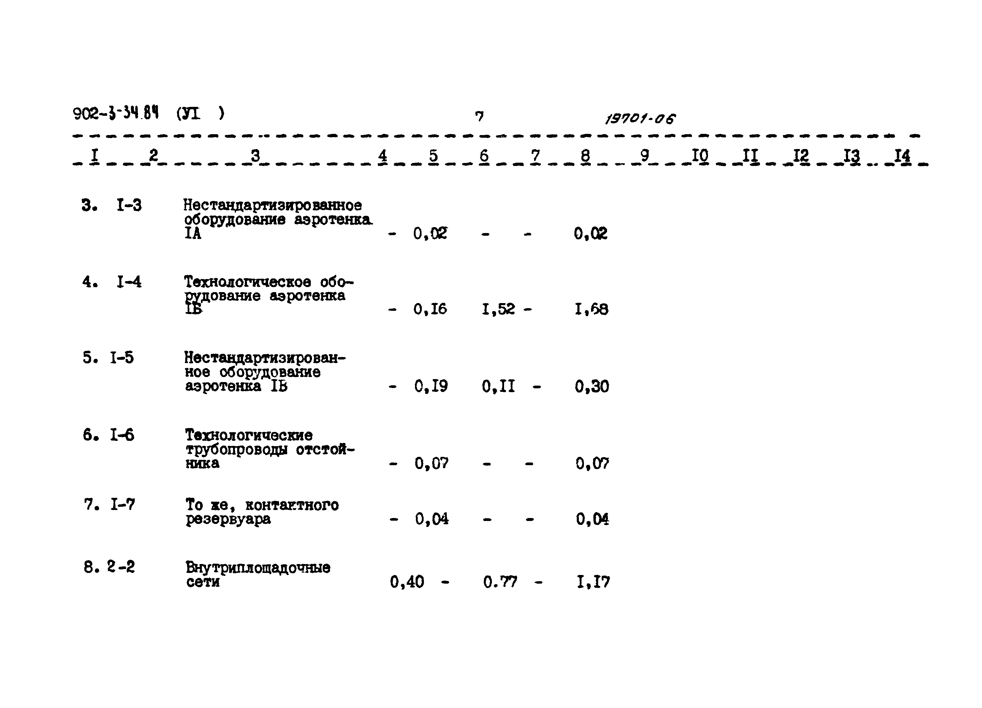 Типовой проект 902-3-34.84