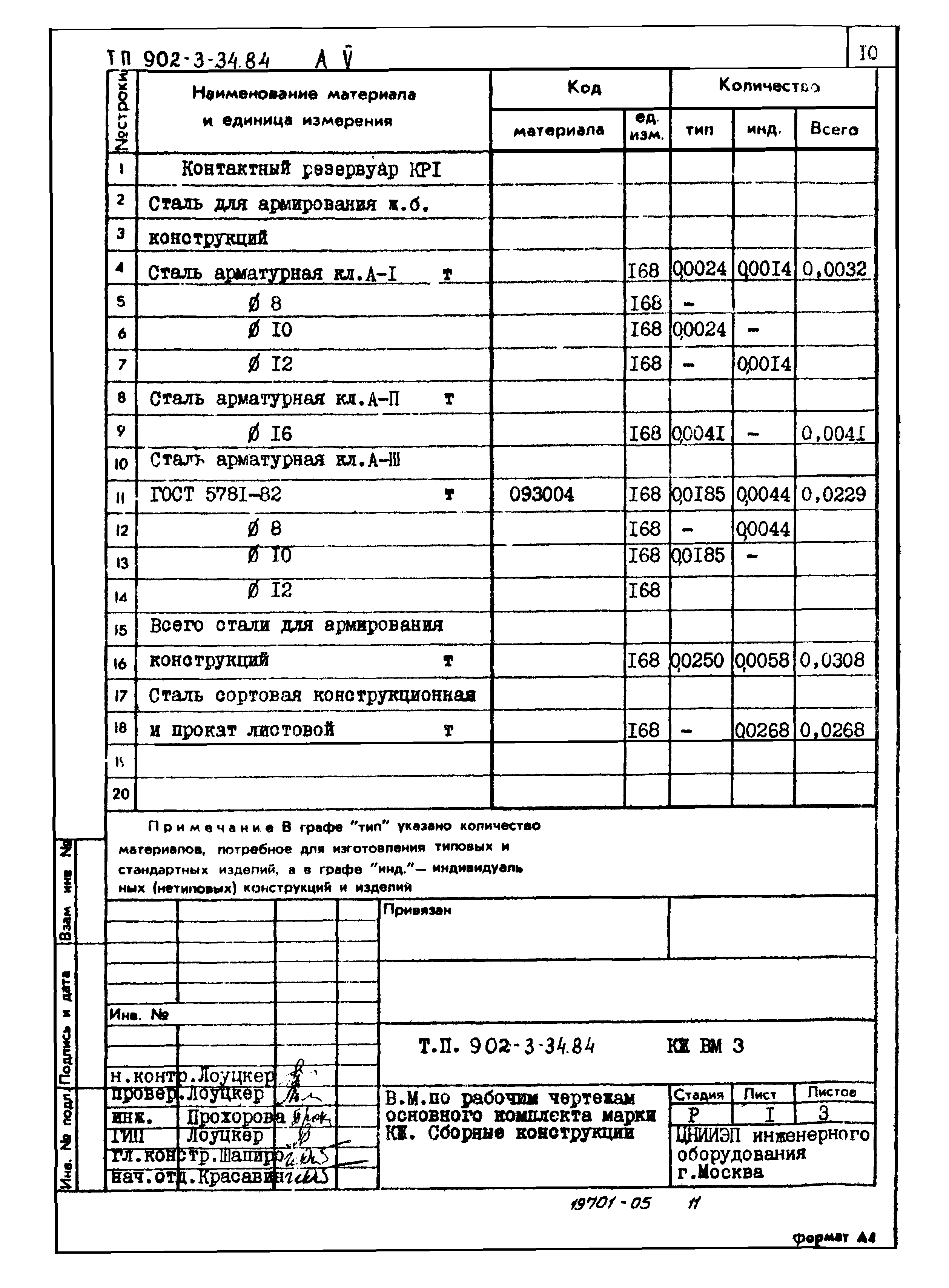 Типовой проект 902-3-34.84