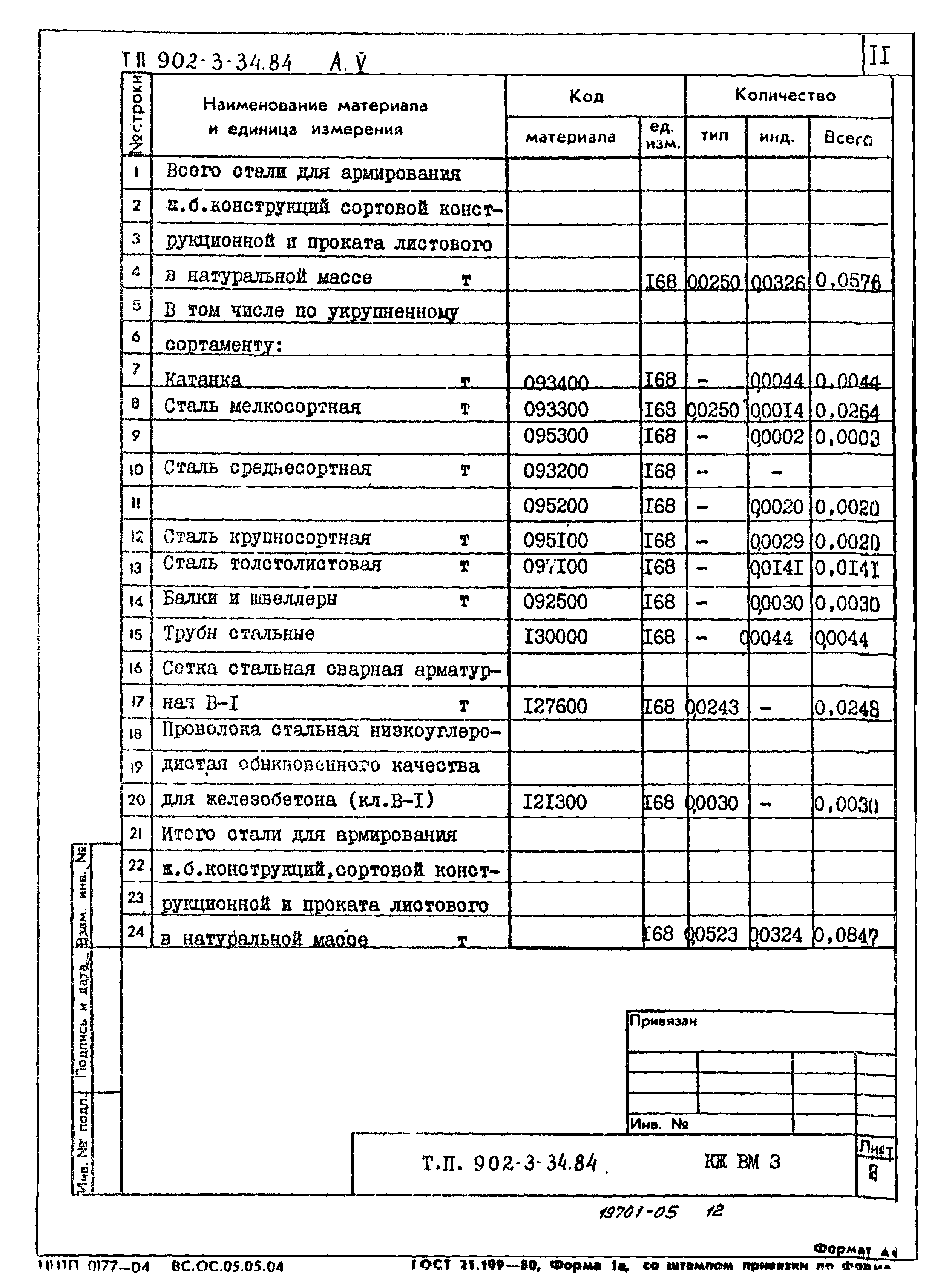 Типовой проект 902-3-34.84