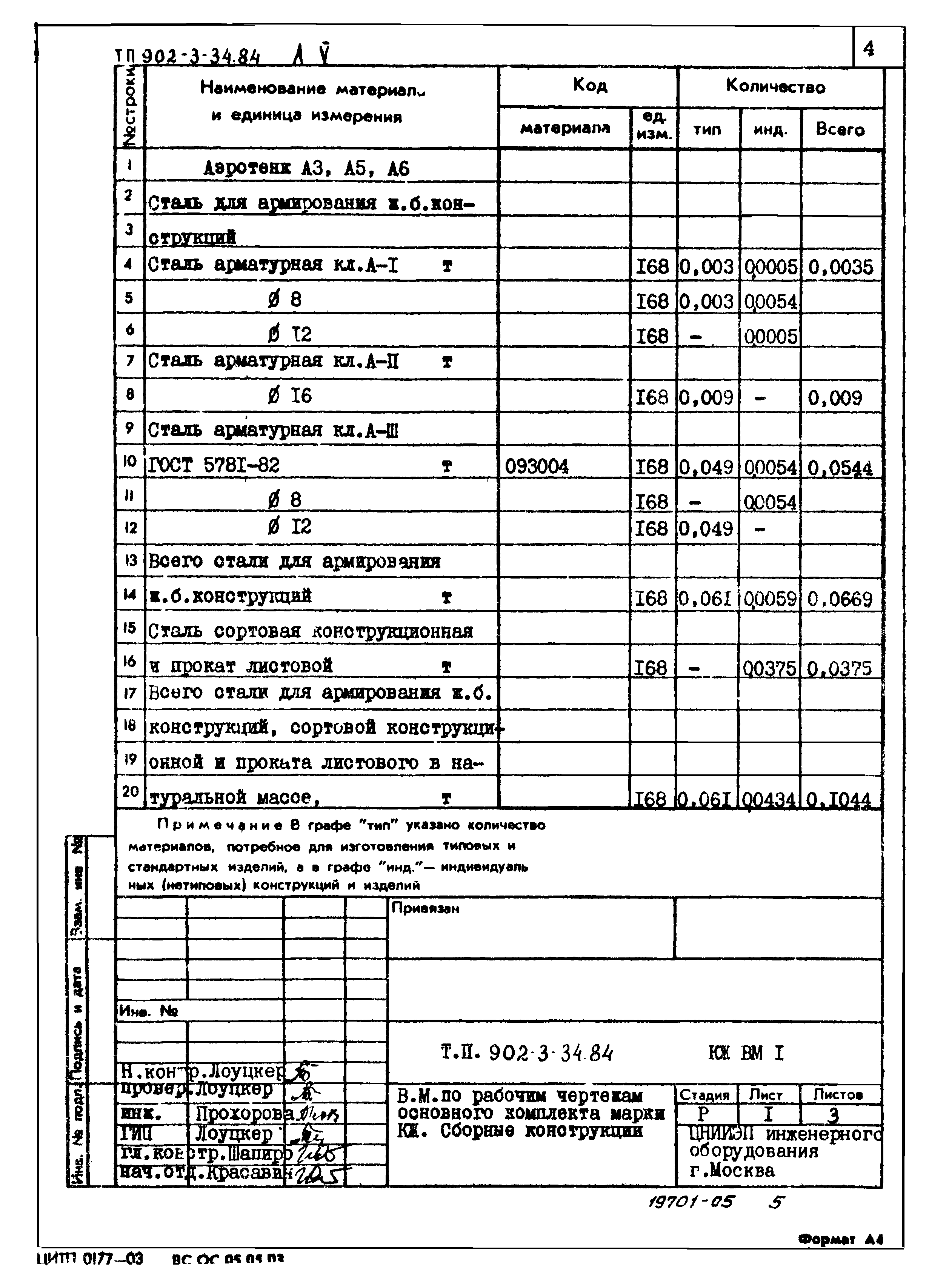 Типовой проект 902-3-34.84