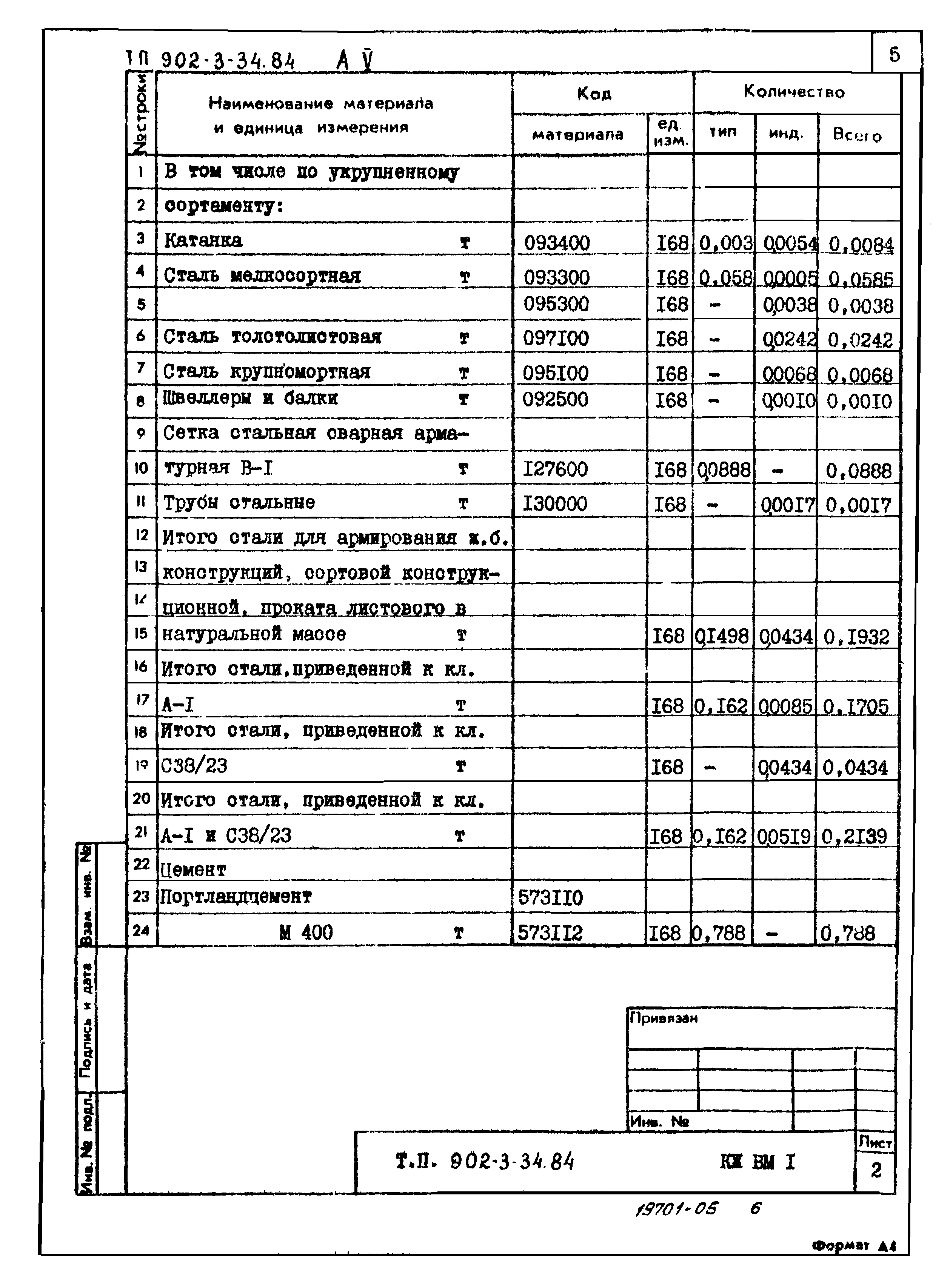 Типовой проект 902-3-34.84