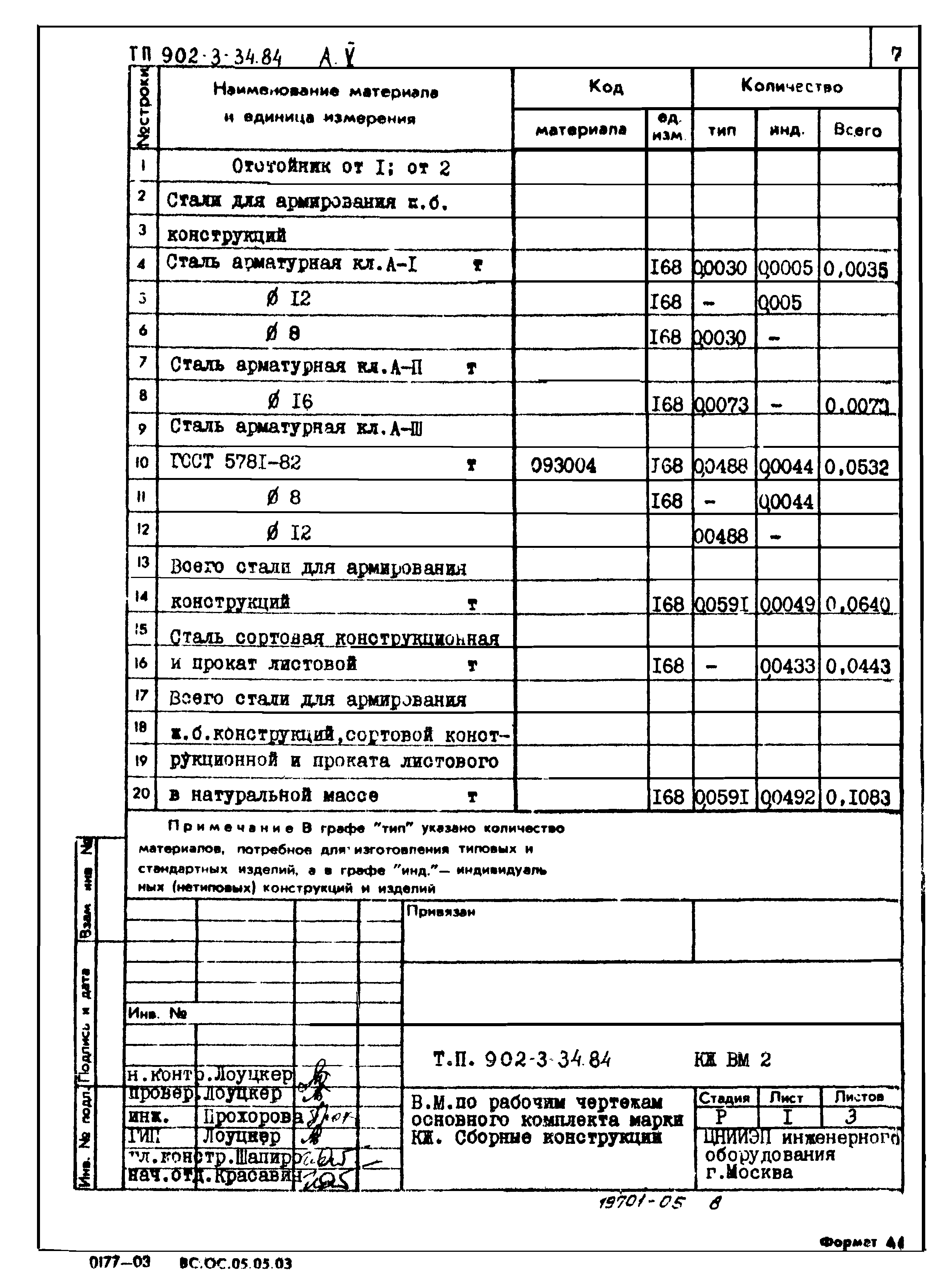 Типовой проект 902-3-34.84