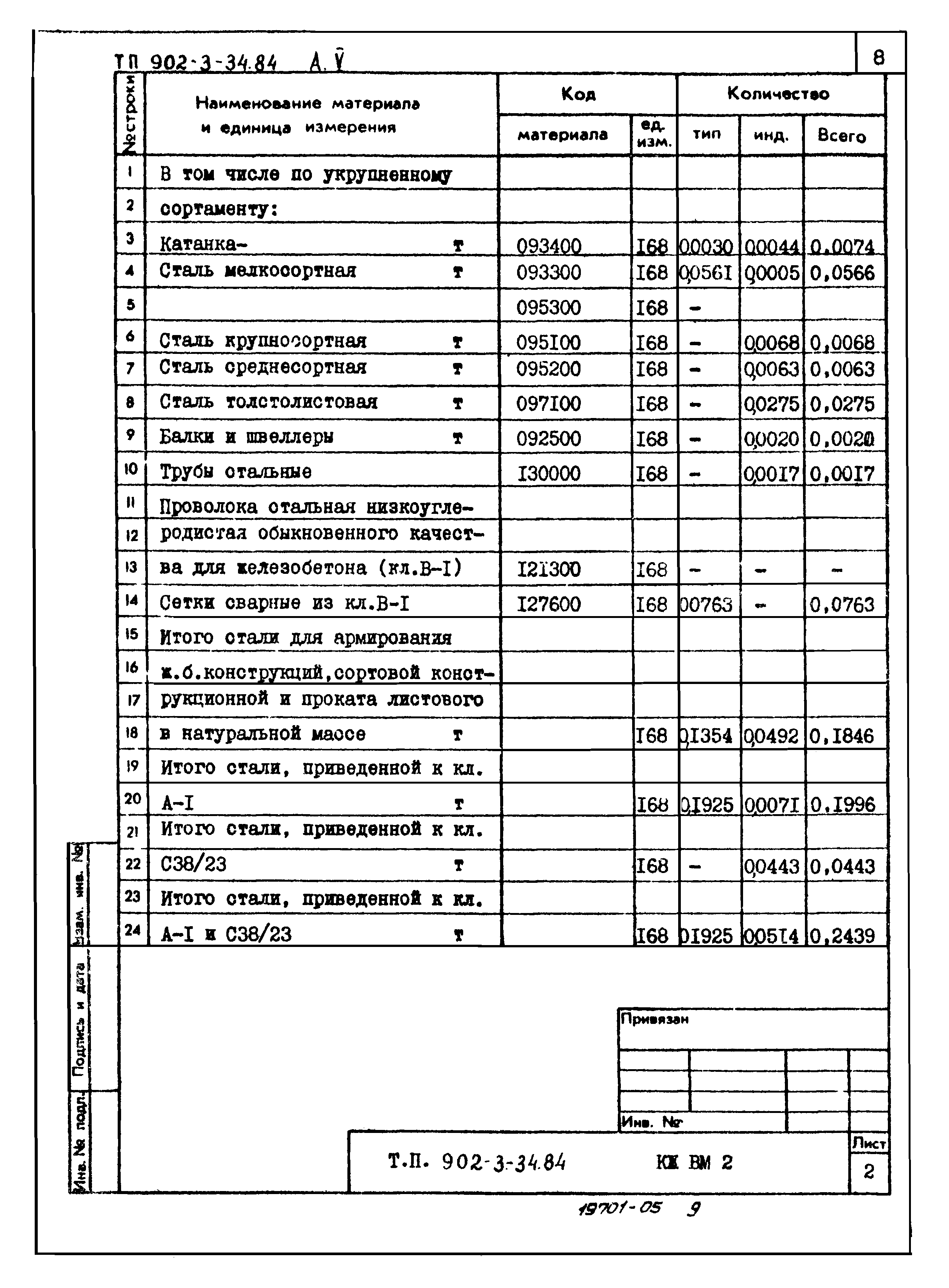 Типовой проект 902-3-34.84