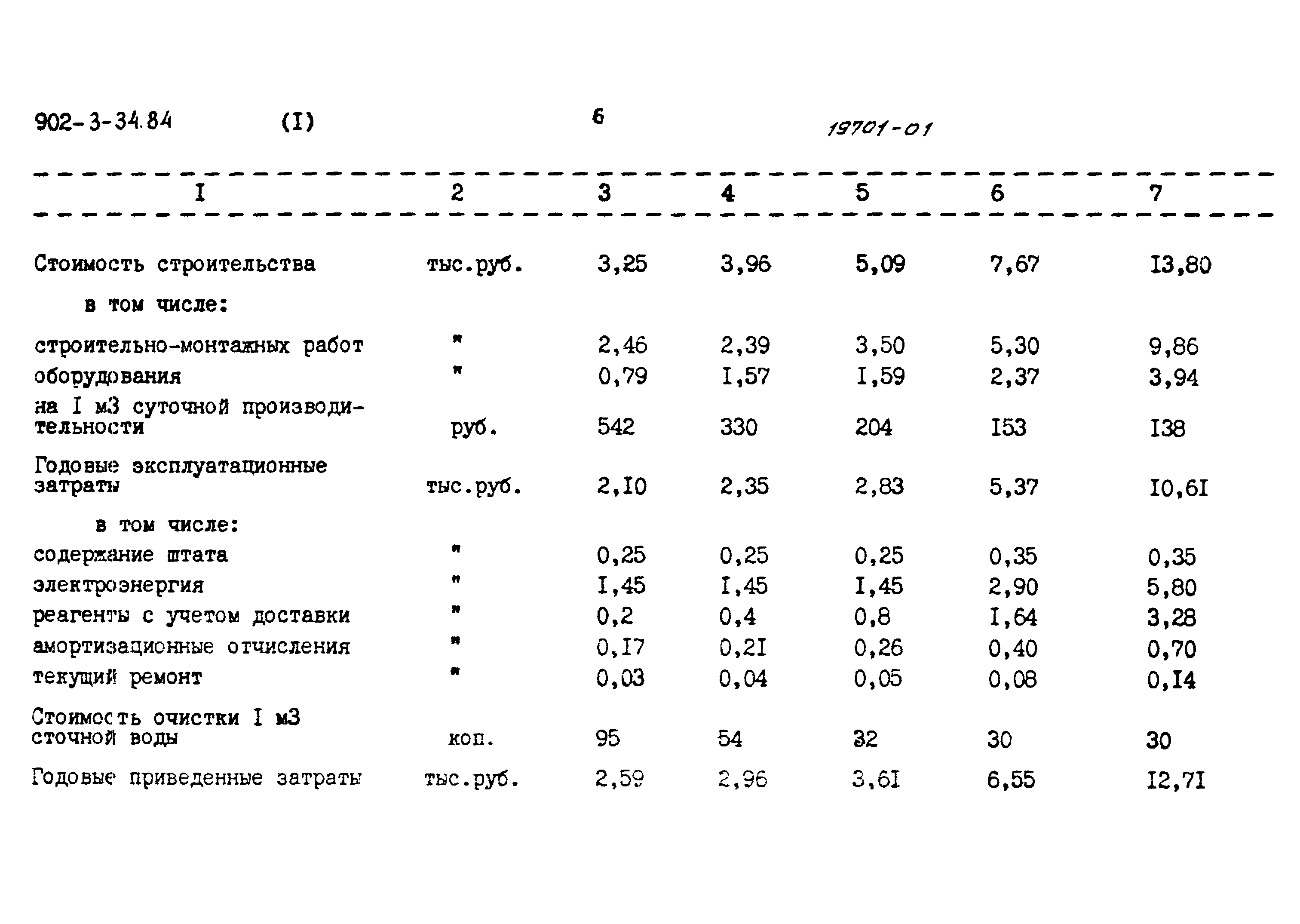 Типовой проект 902-3-34.84