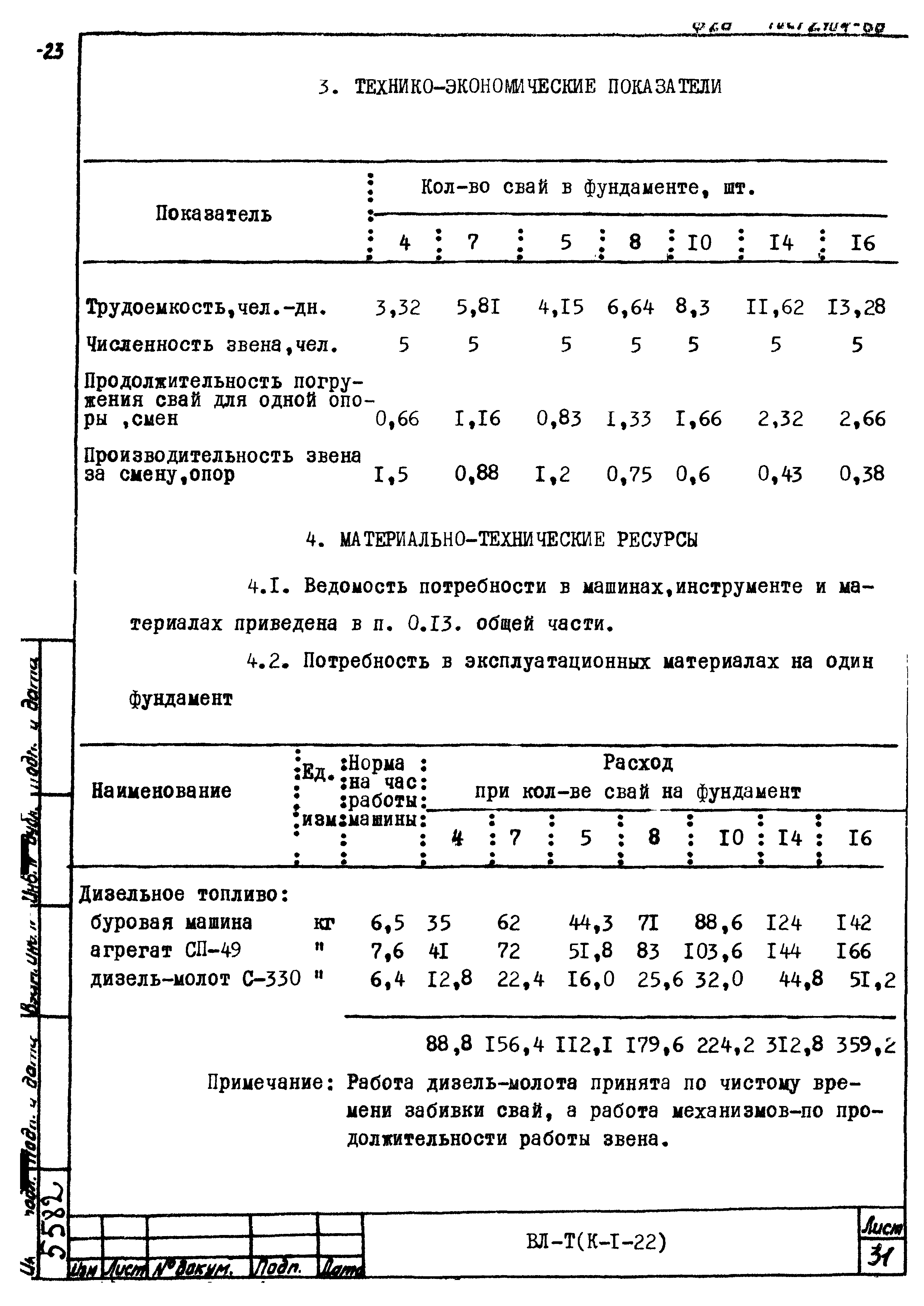 Технологическая карта К-1-22-3