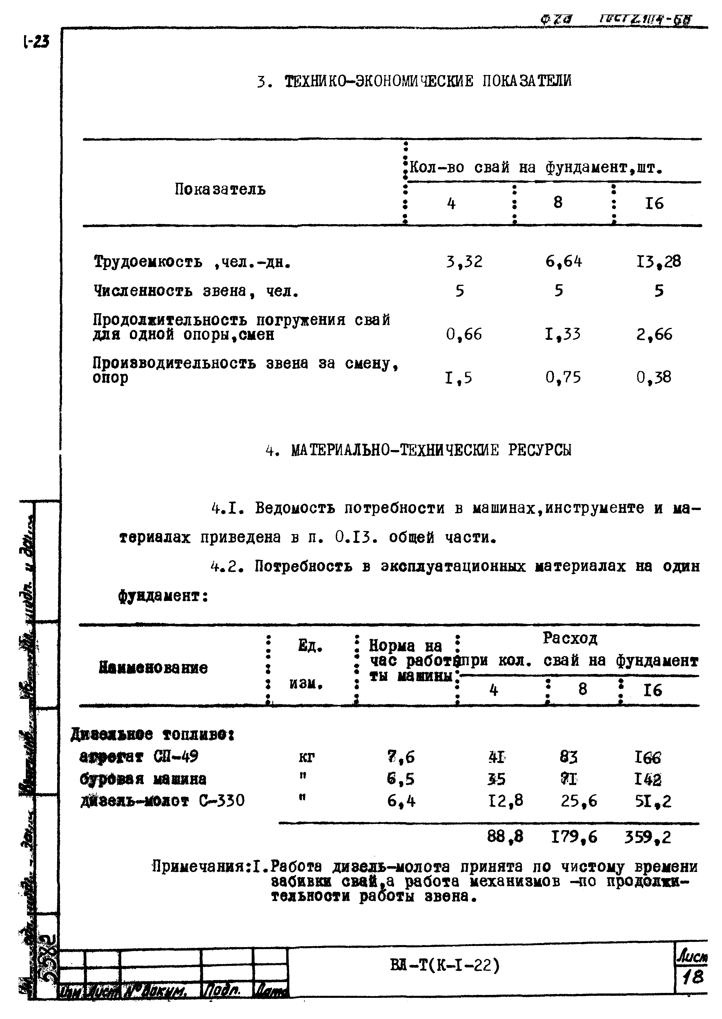 Технологическая карта К-1-22-1