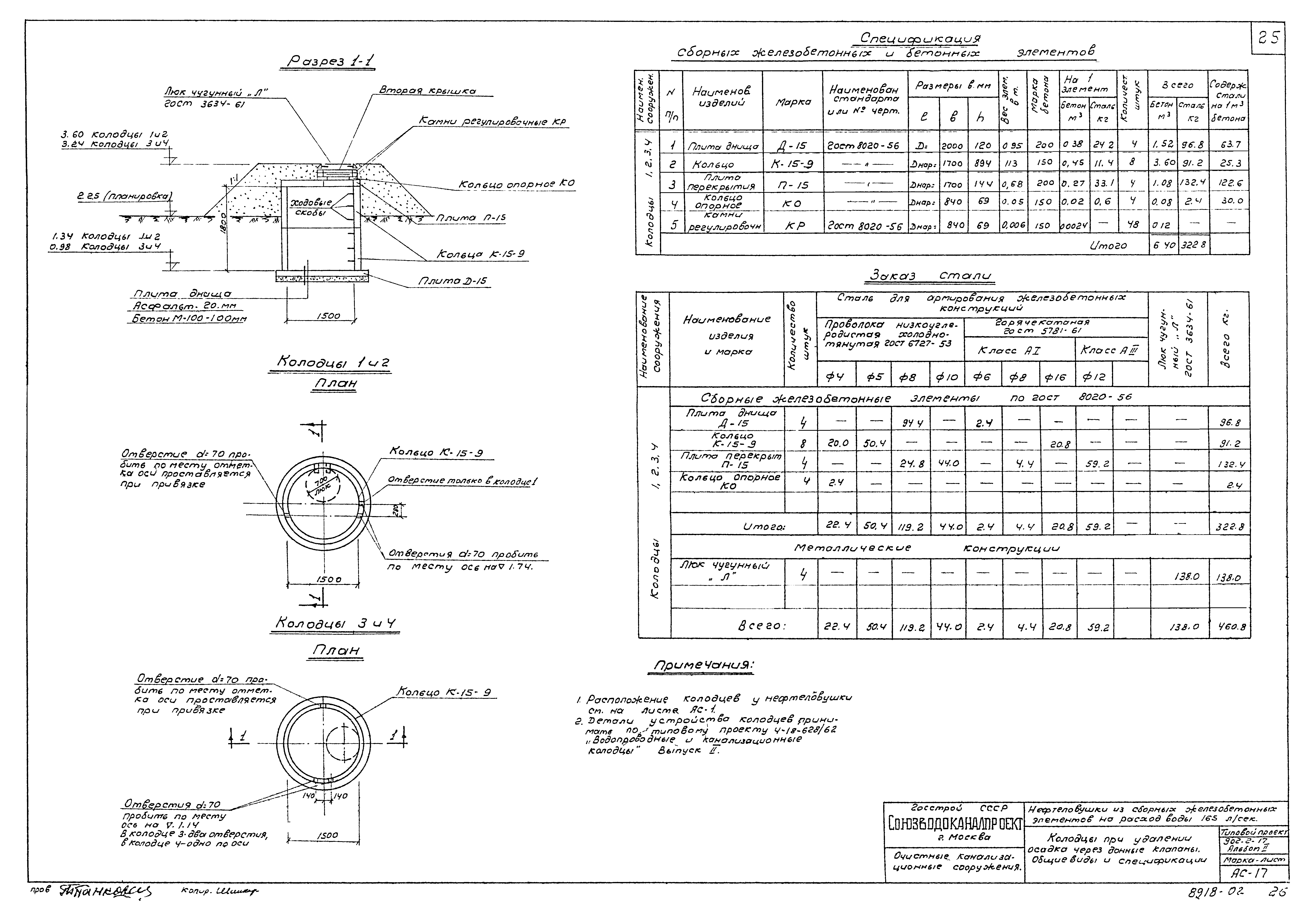 Типовой проект 902-2-17