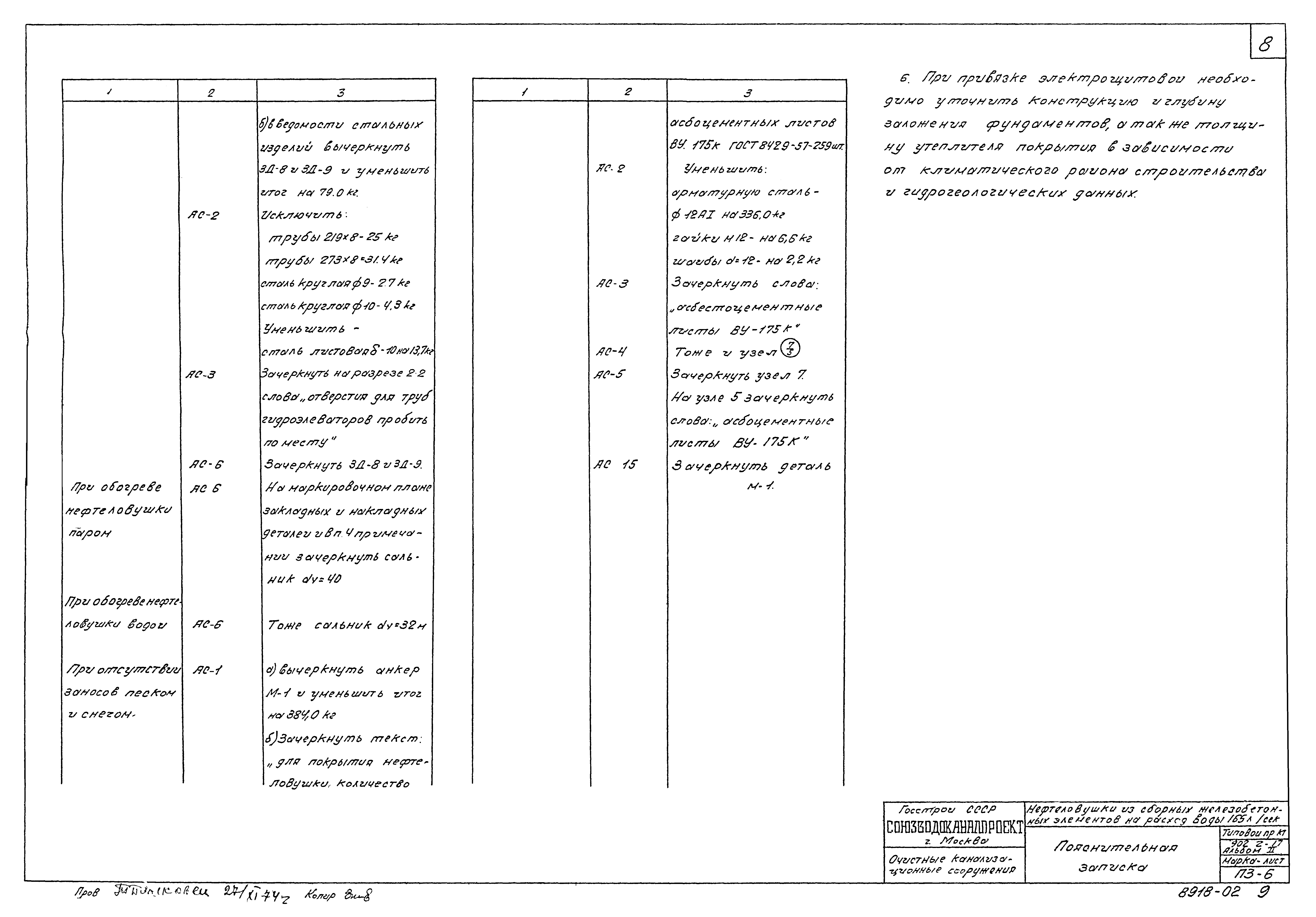 Типовой проект 902-2-17