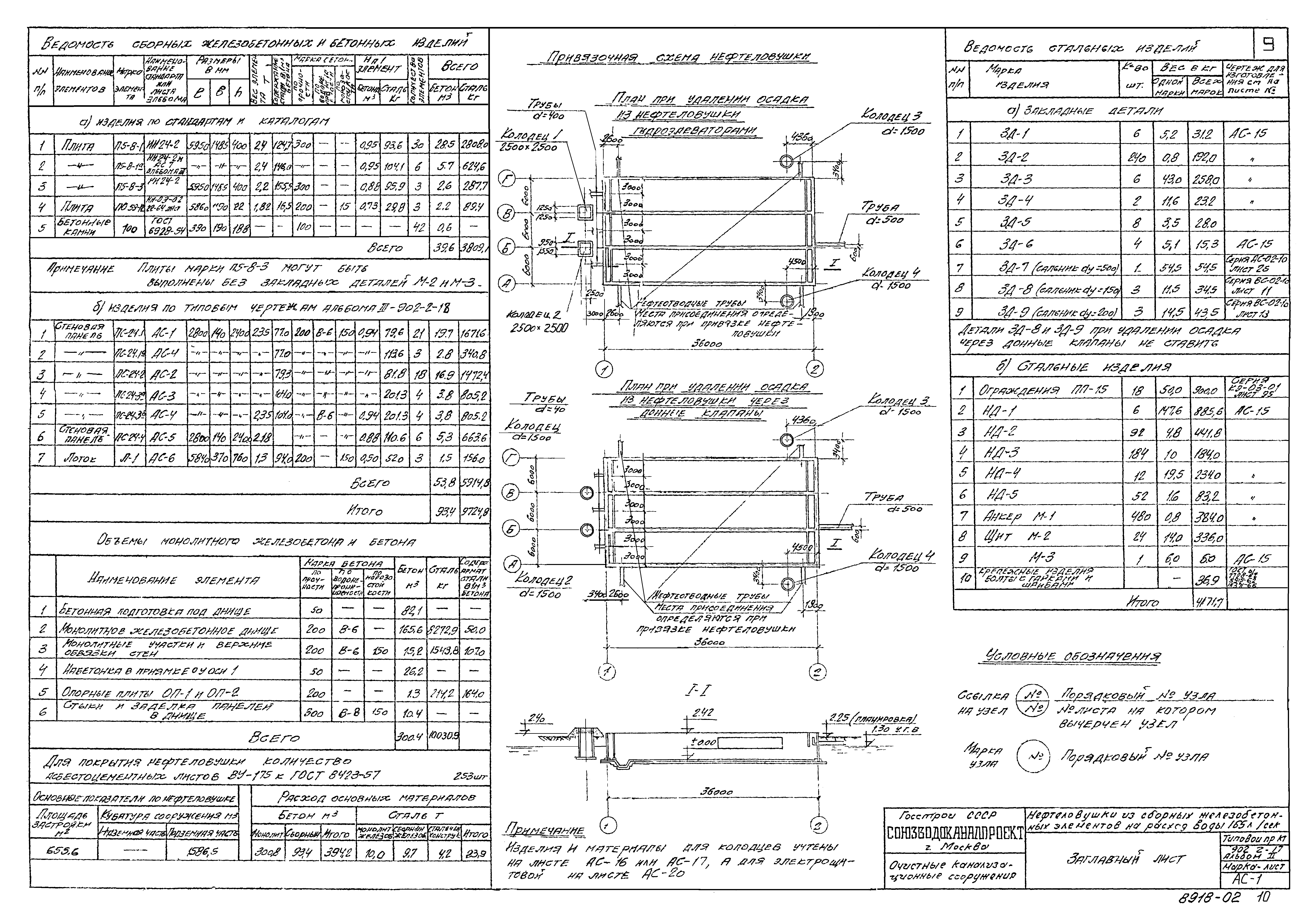 Типовой проект 902-2-17