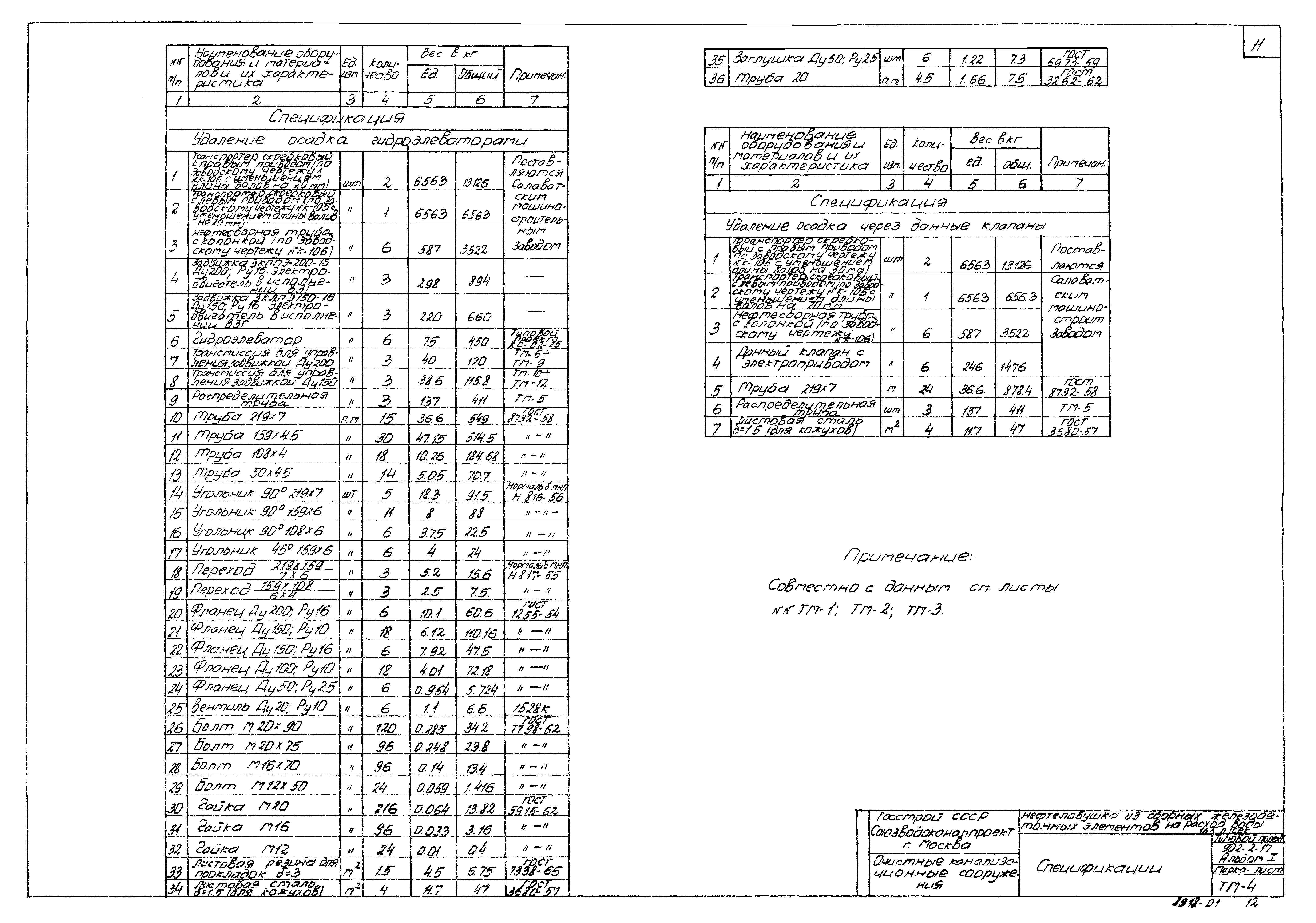 Типовой проект 902-2-17