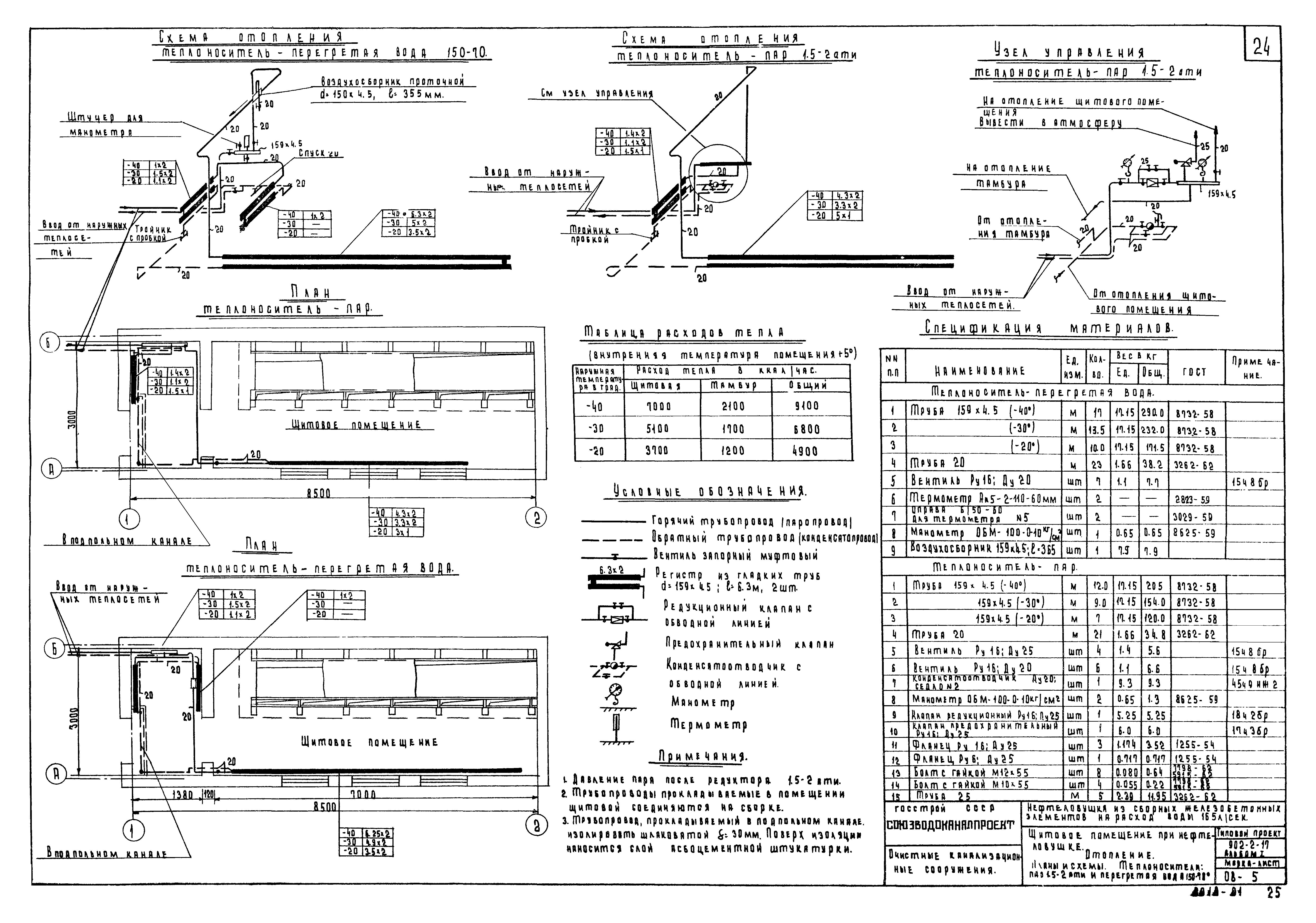 Типовой проект 902-2-17