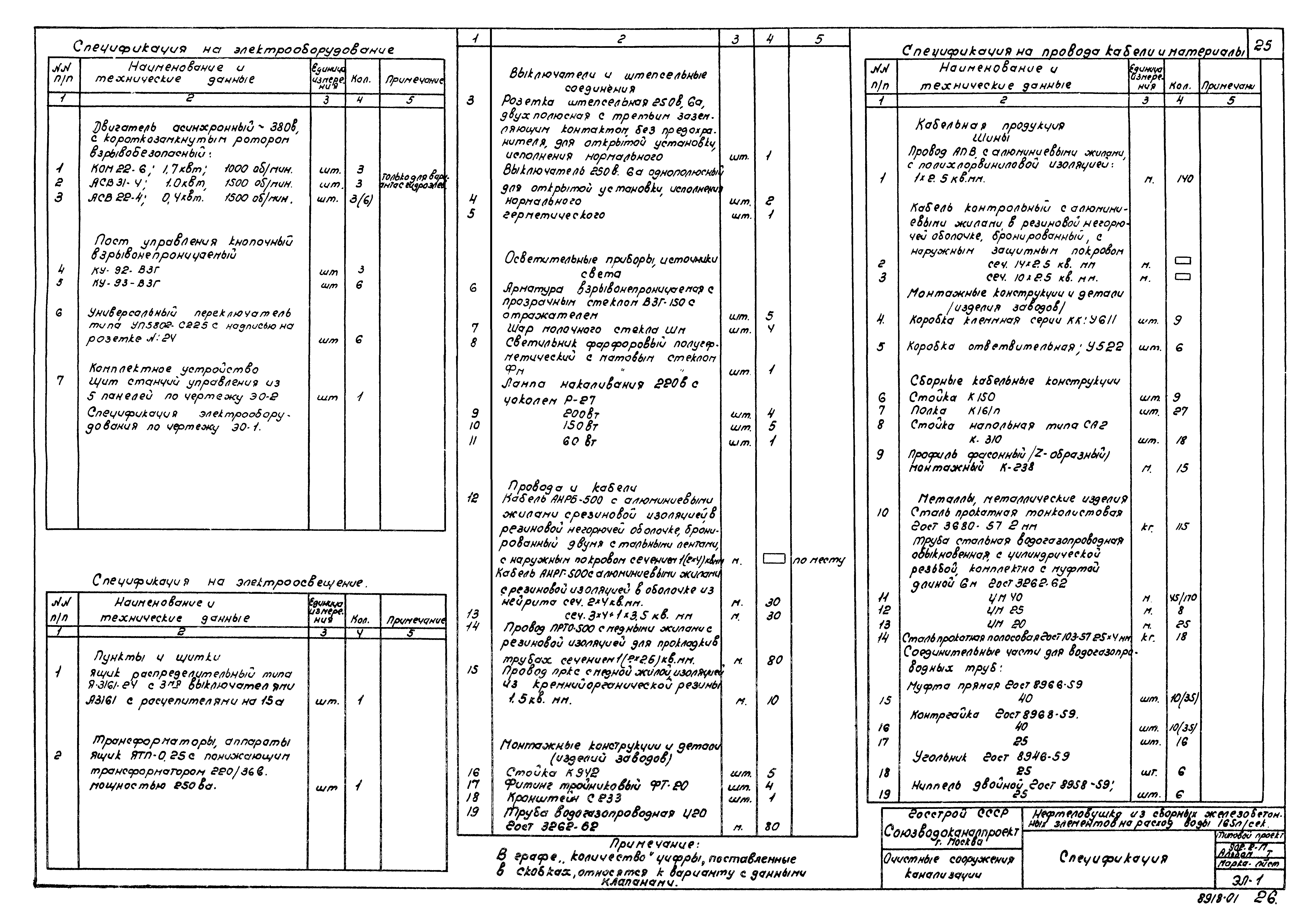 Типовой проект 902-2-17