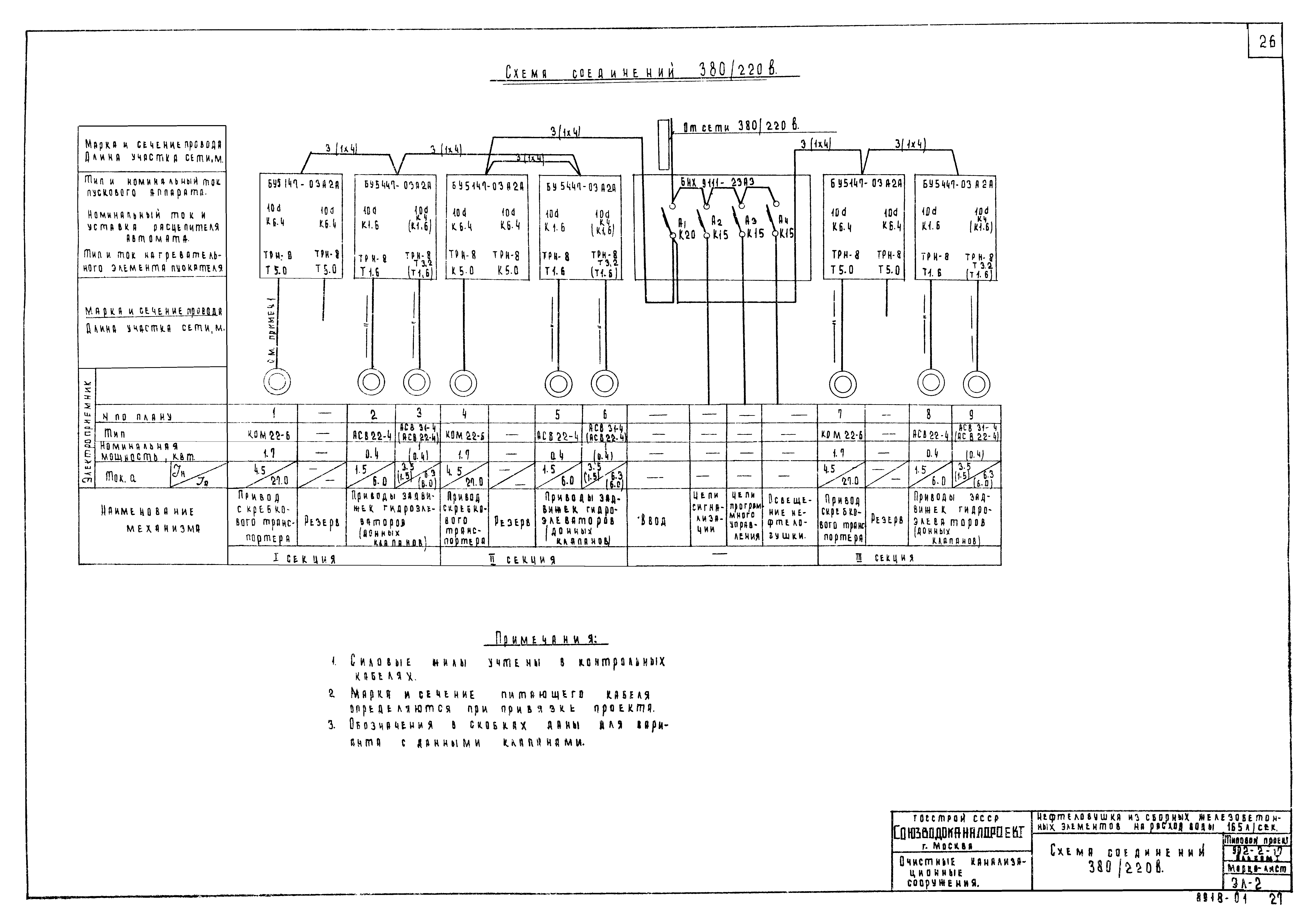 Типовой проект 902-2-17