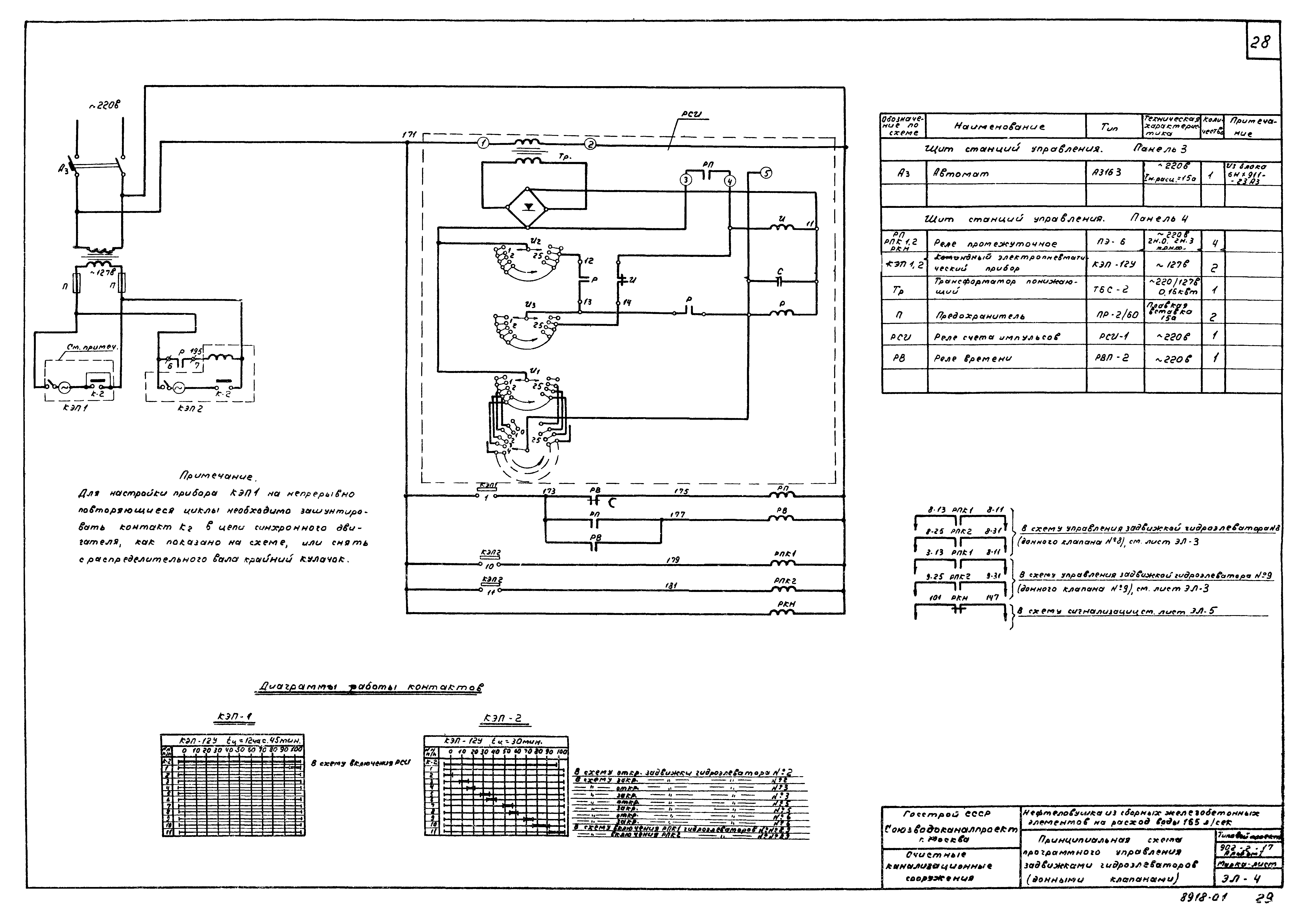 Типовой проект 902-2-17