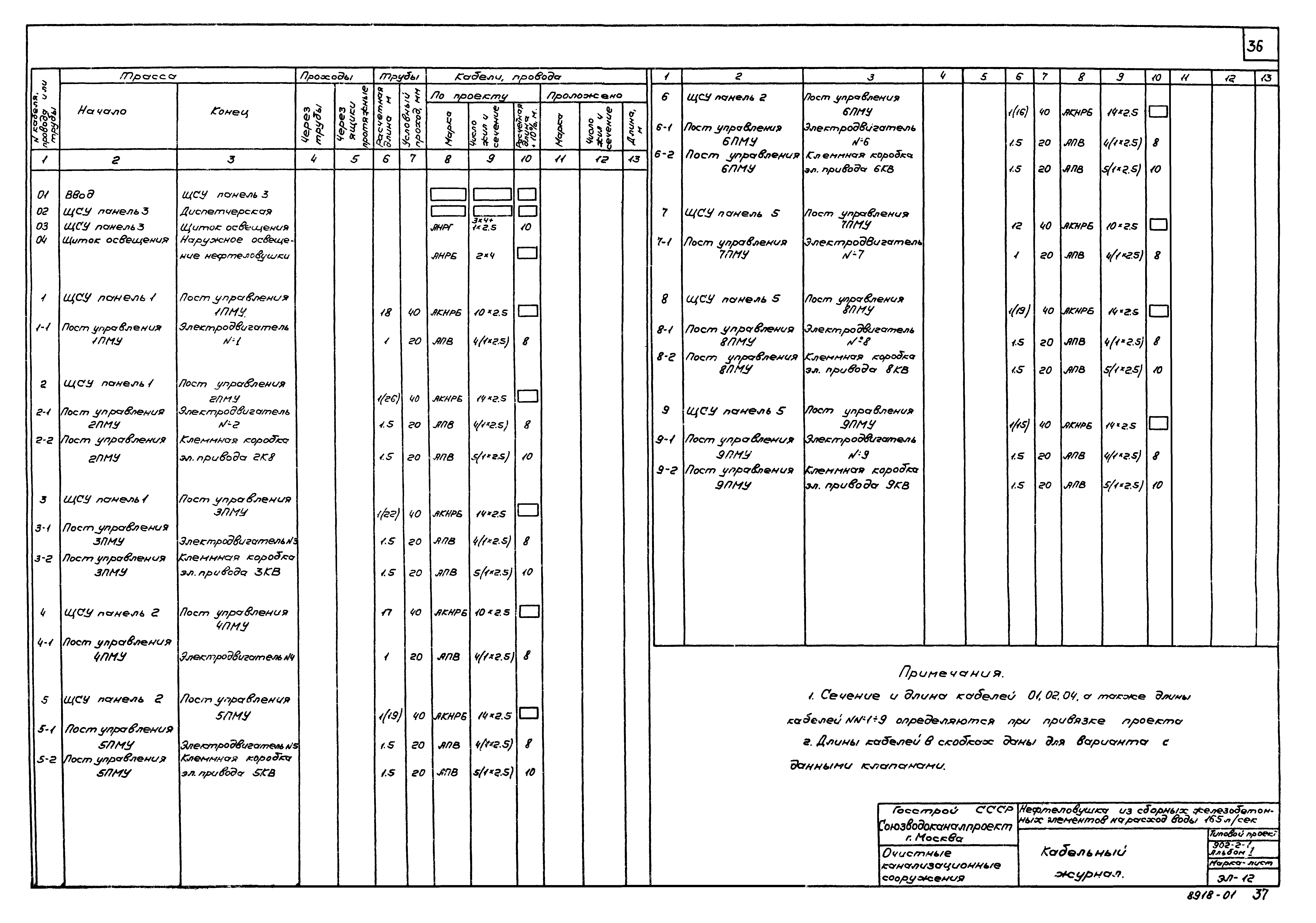 Типовой проект 902-2-17