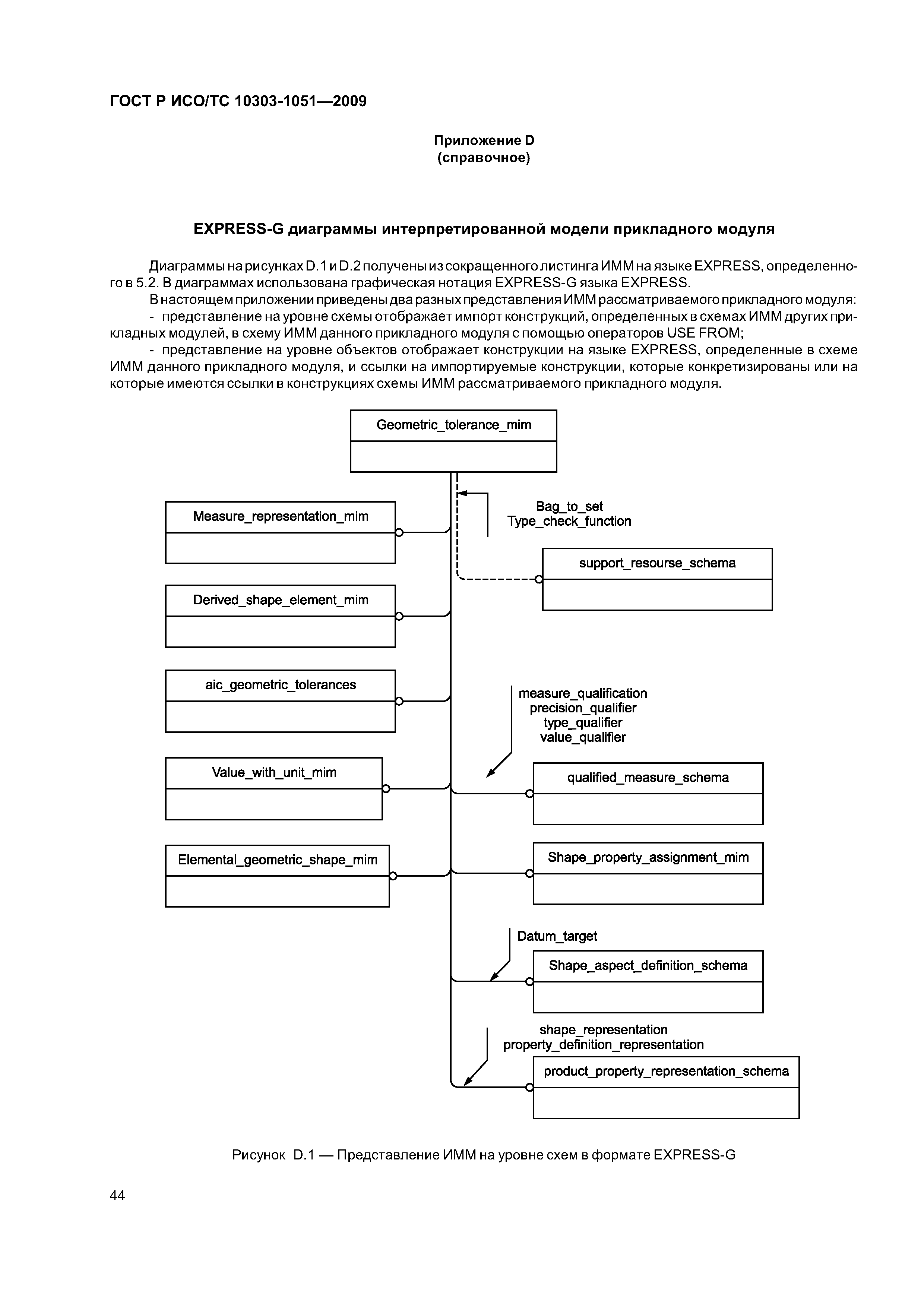 ГОСТ Р ИСО/ТС 10303-1051-2009