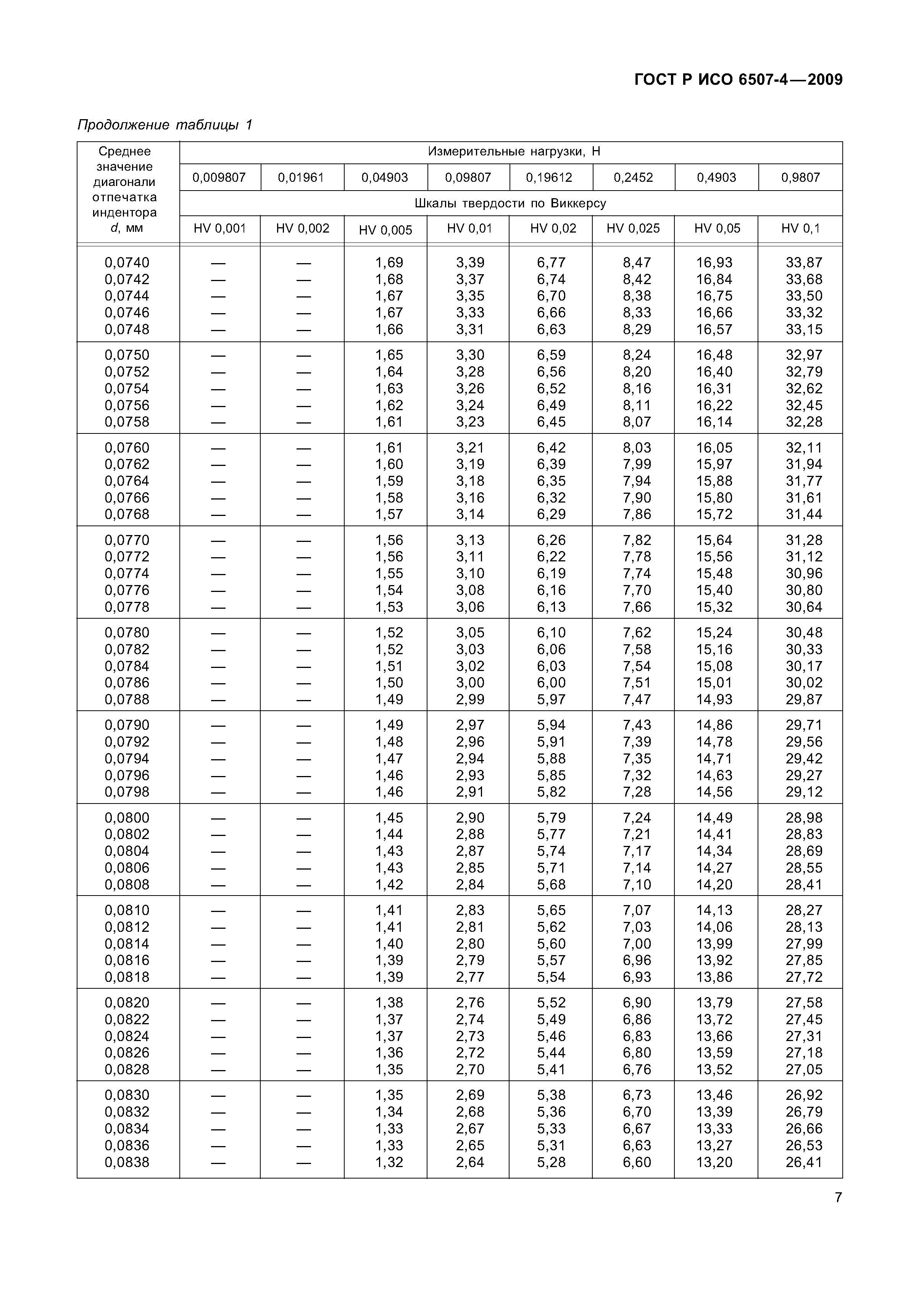 ГОСТ Р ИСО 6507-4-2009