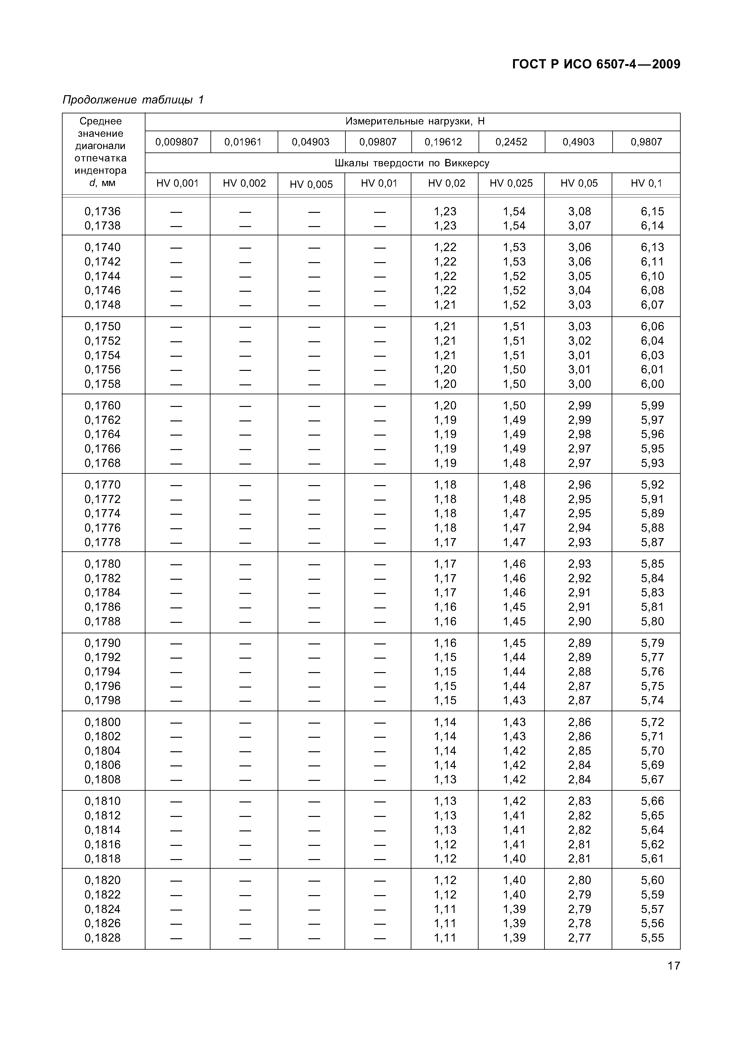 ГОСТ Р ИСО 6507-4-2009