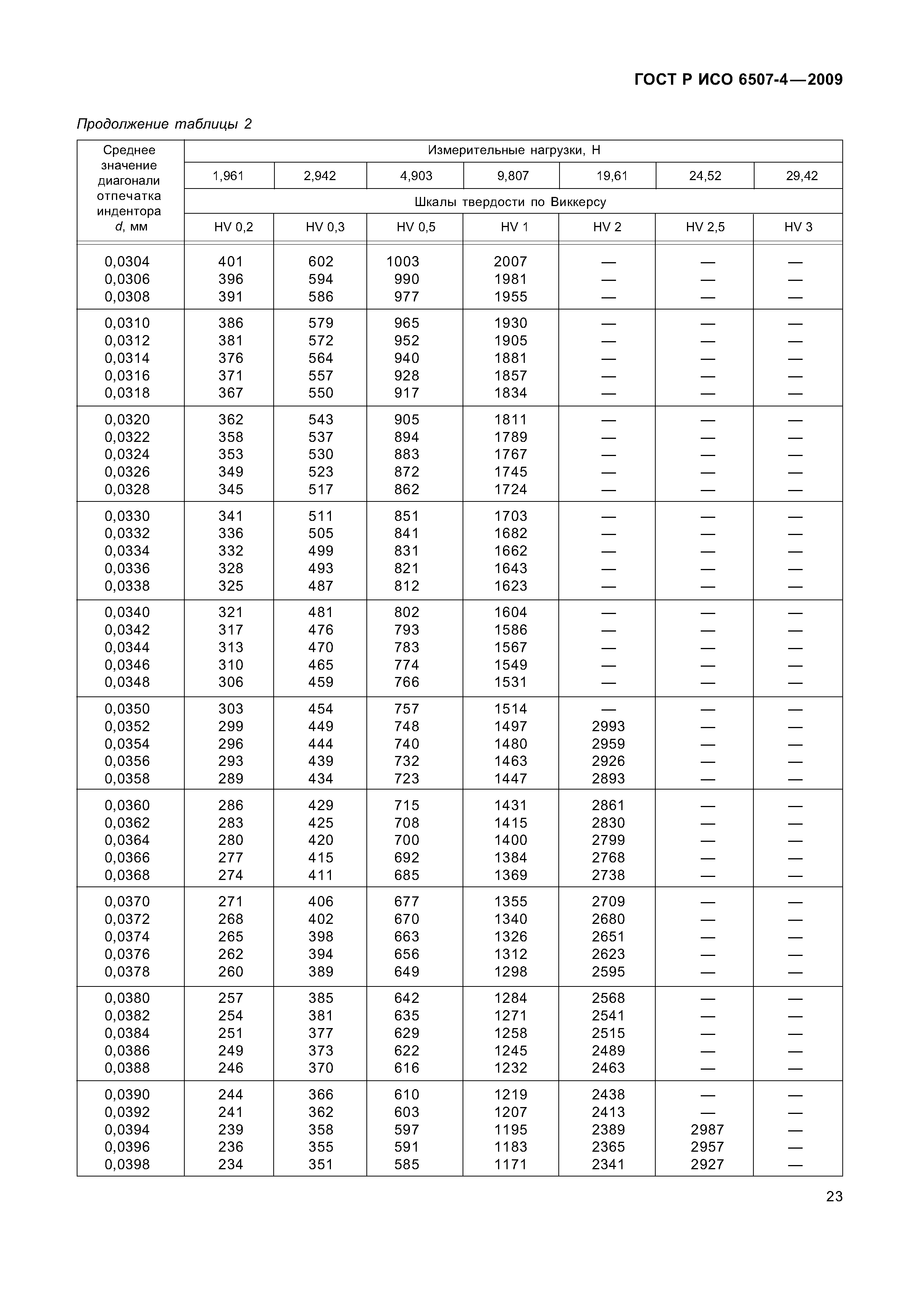 ГОСТ Р ИСО 6507-4-2009