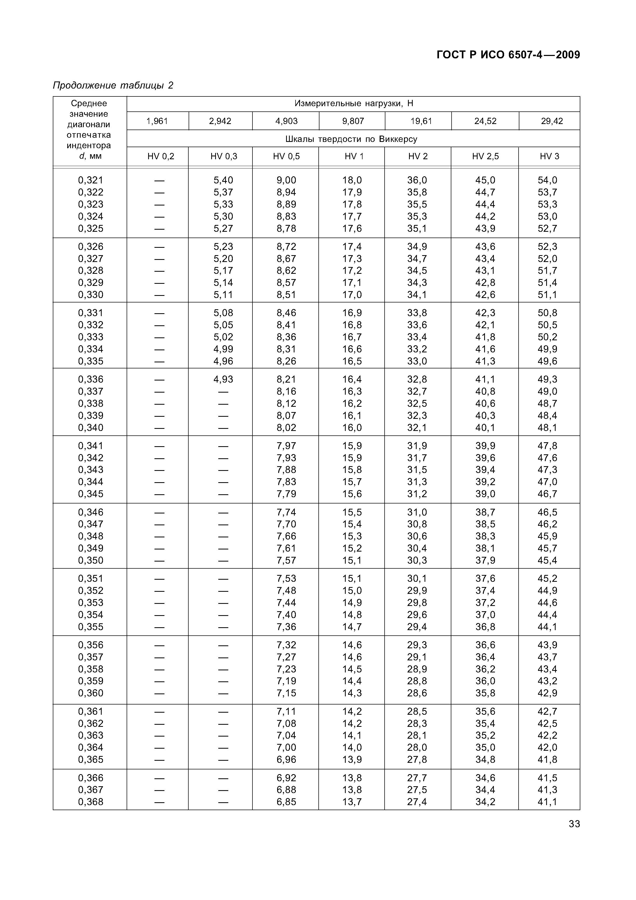 ГОСТ Р ИСО 6507-4-2009