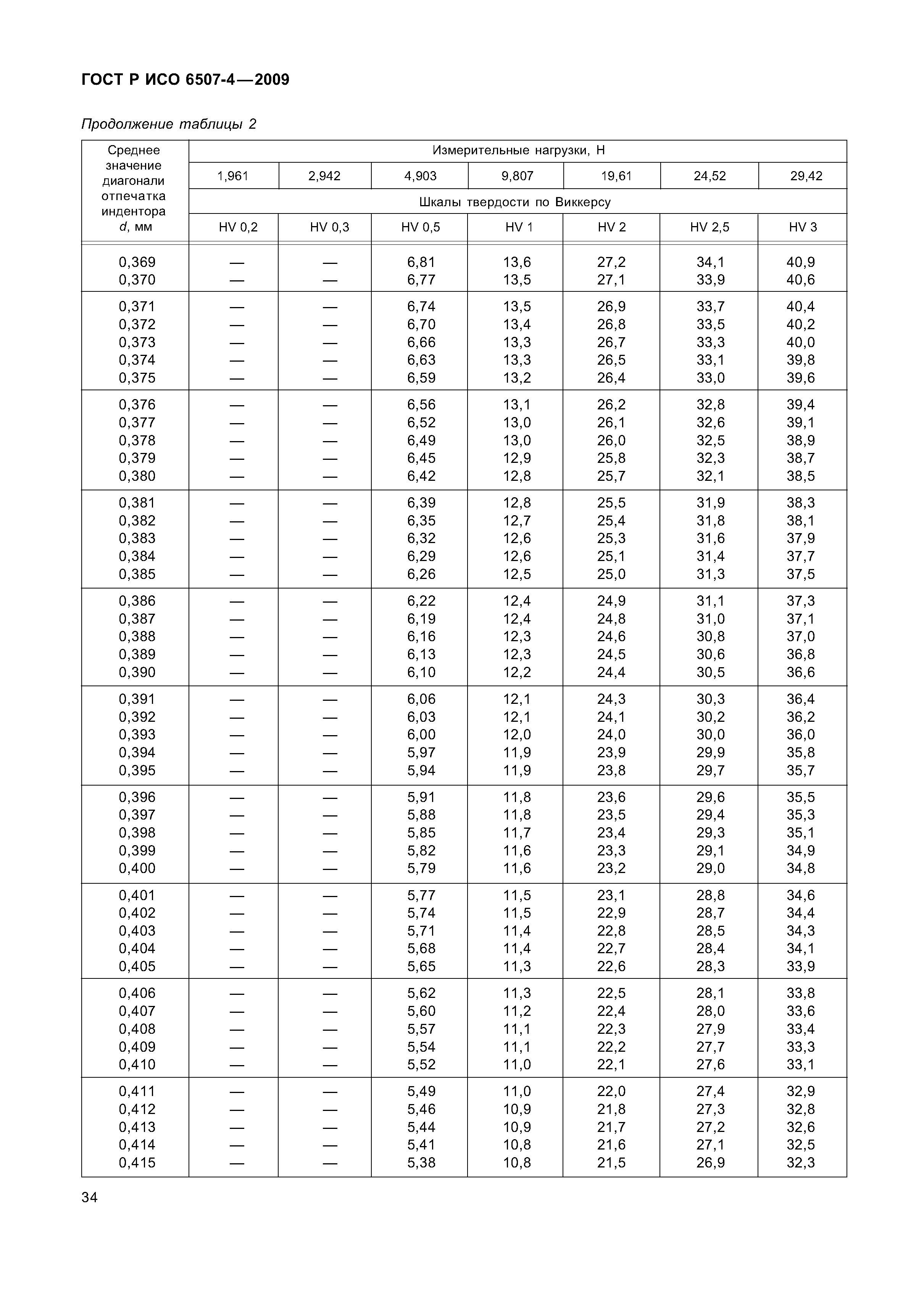 ГОСТ Р ИСО 6507-4-2009