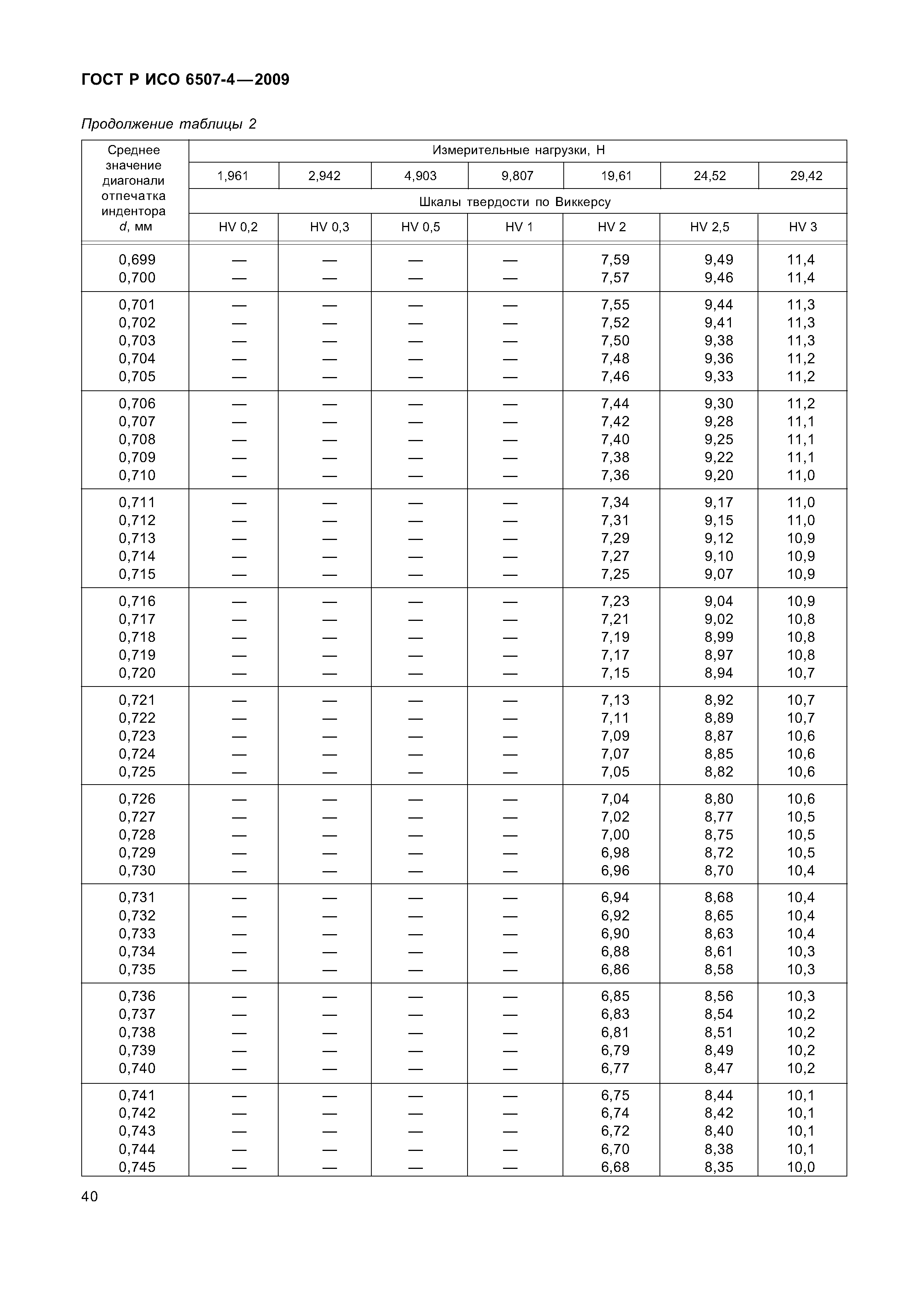 ГОСТ Р ИСО 6507-4-2009