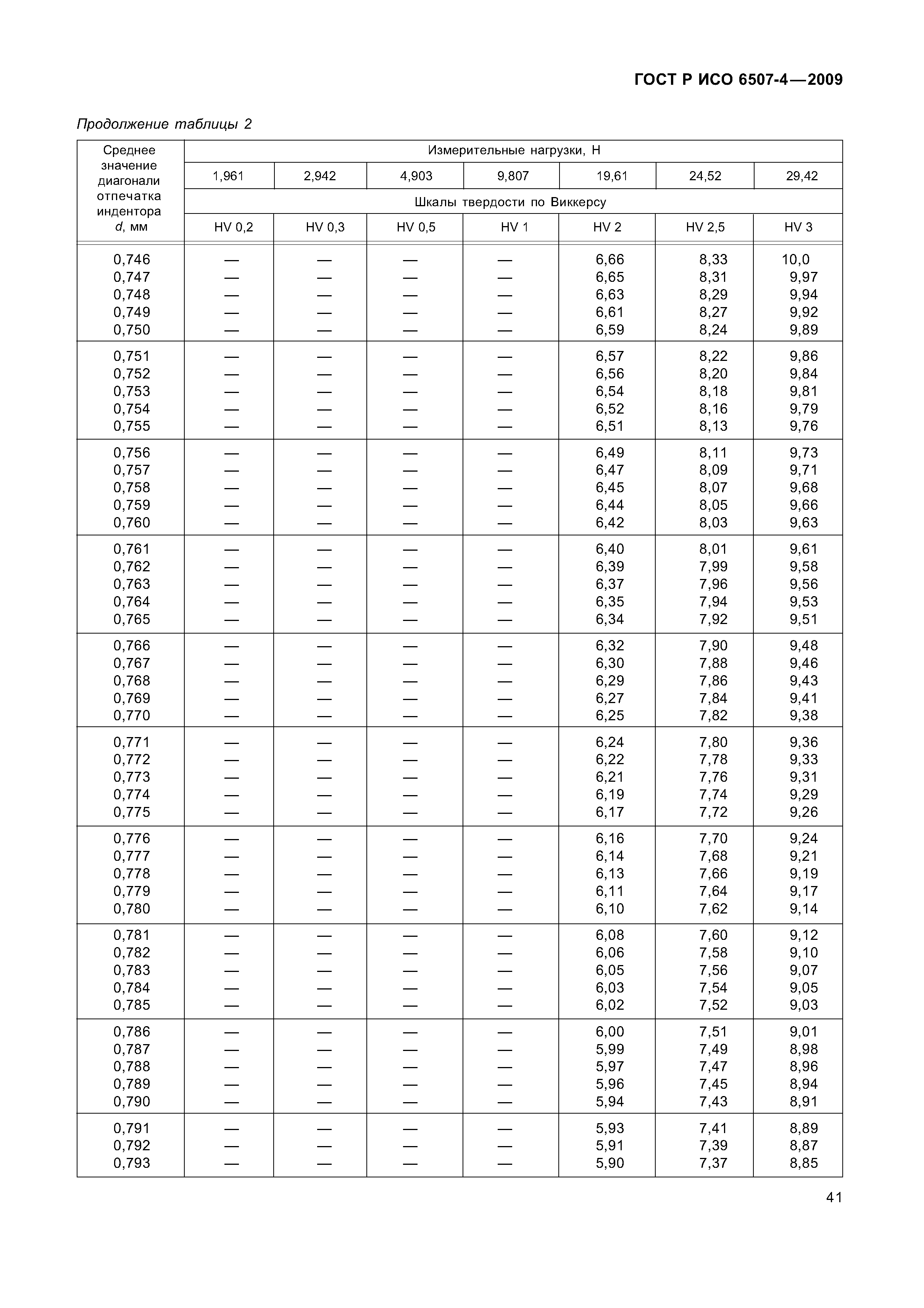 ГОСТ Р ИСО 6507-4-2009