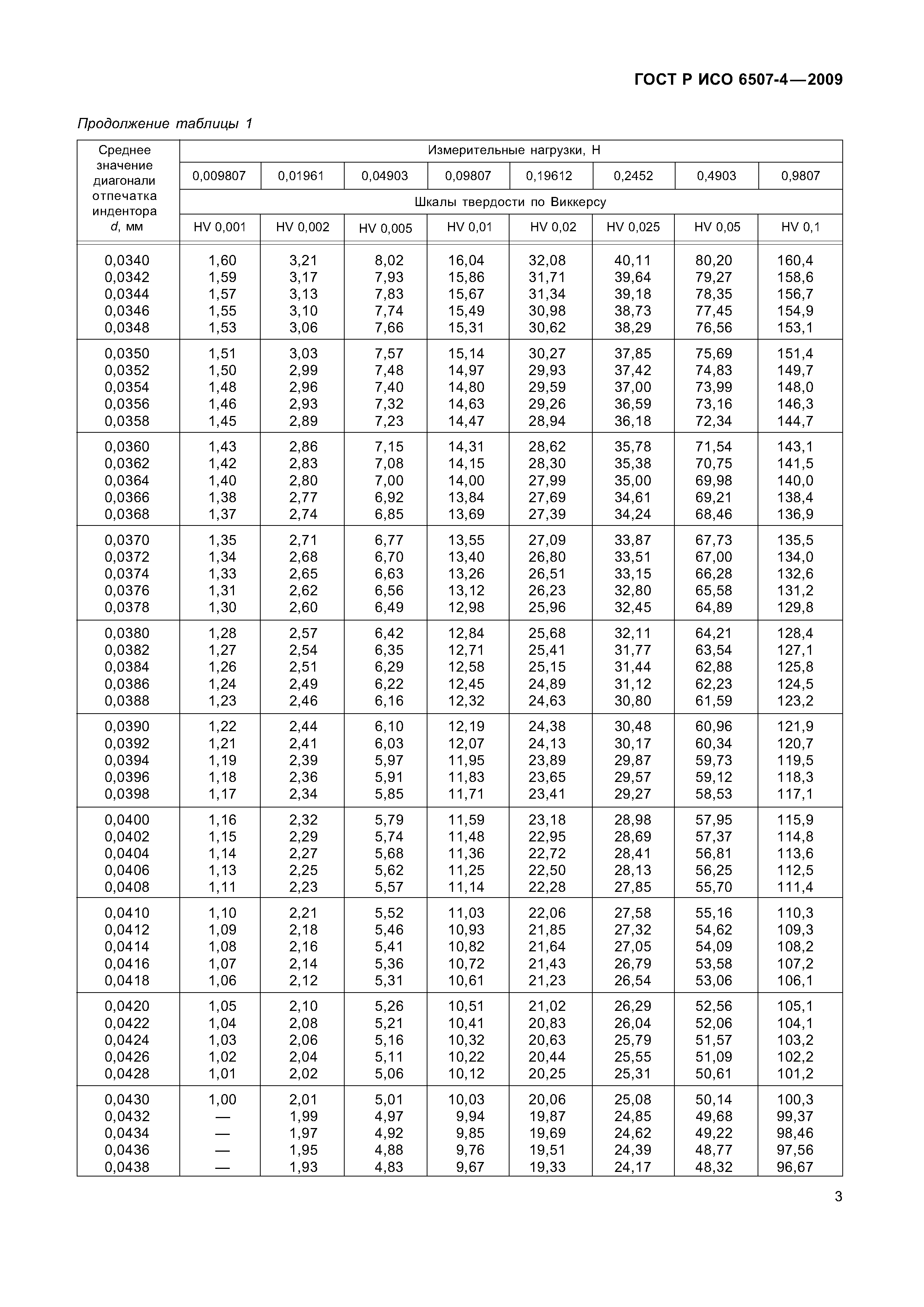 ГОСТ Р ИСО 6507-4-2009