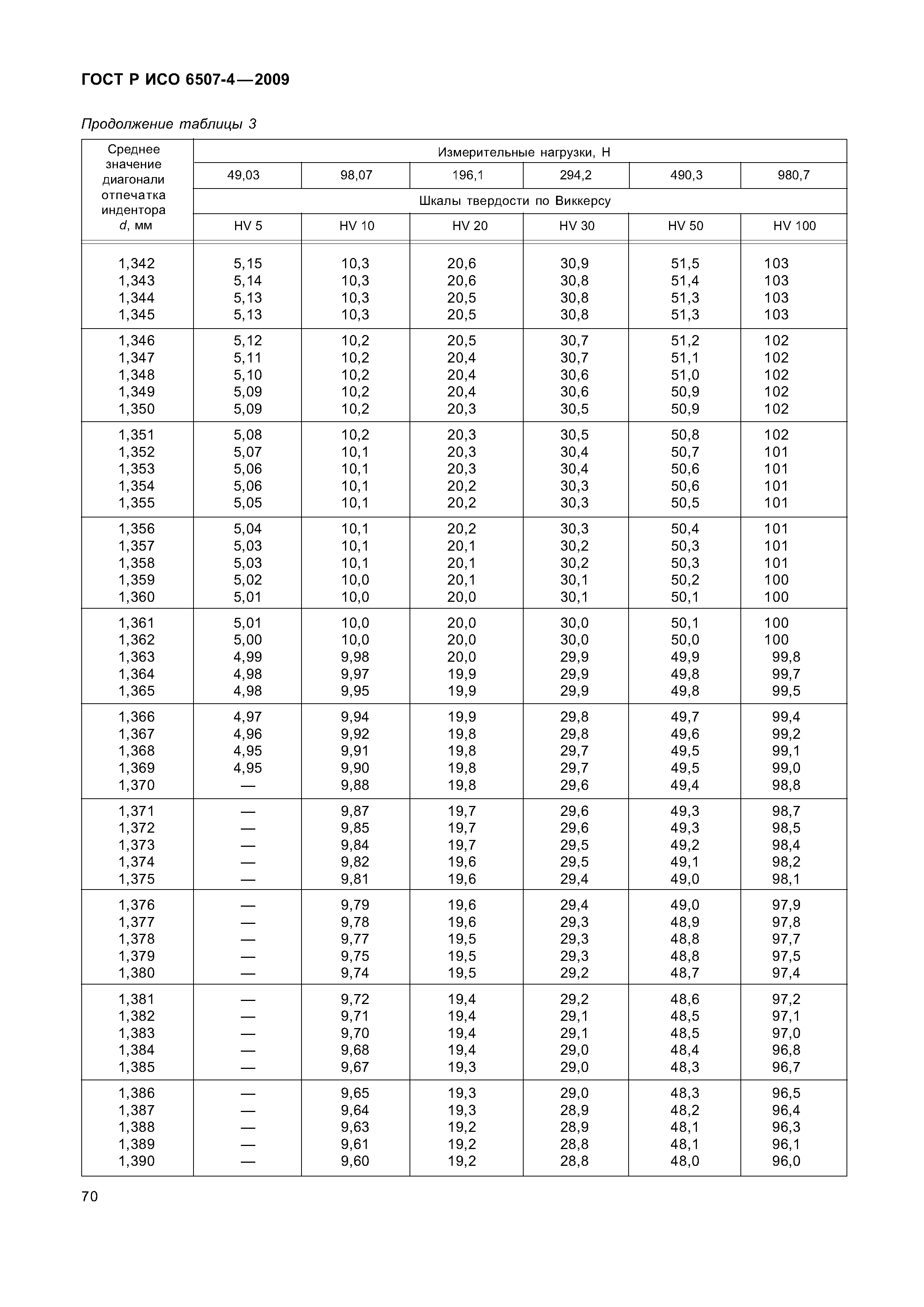 ГОСТ Р ИСО 6507-4-2009