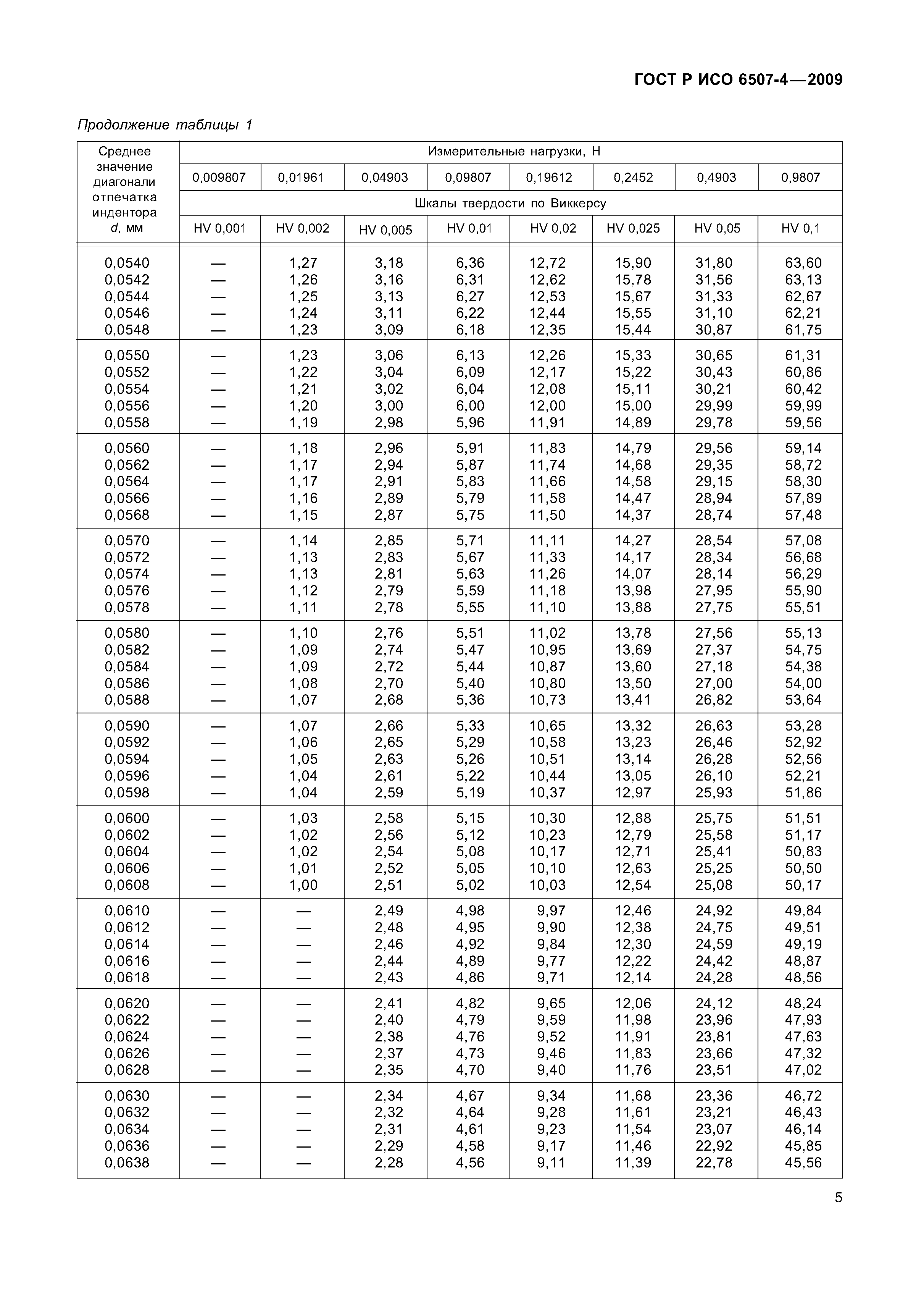 ГОСТ Р ИСО 6507-4-2009