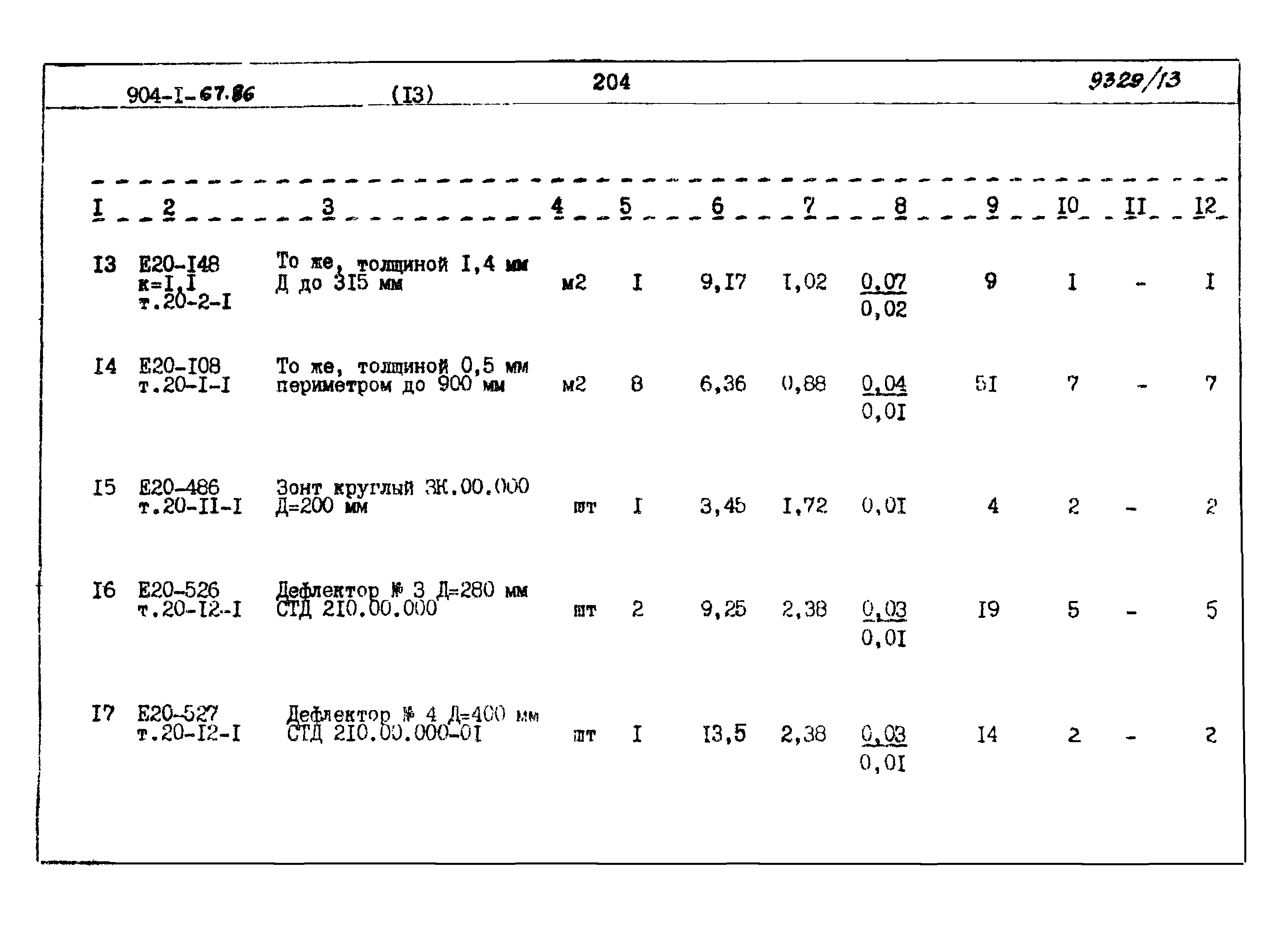 Типовой проект 904-1-67.88