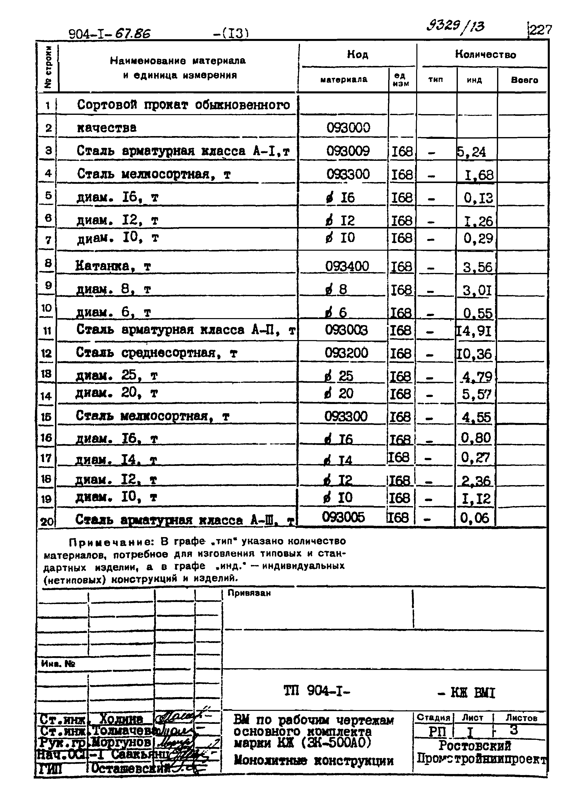 Типовой проект 904-1-67.88