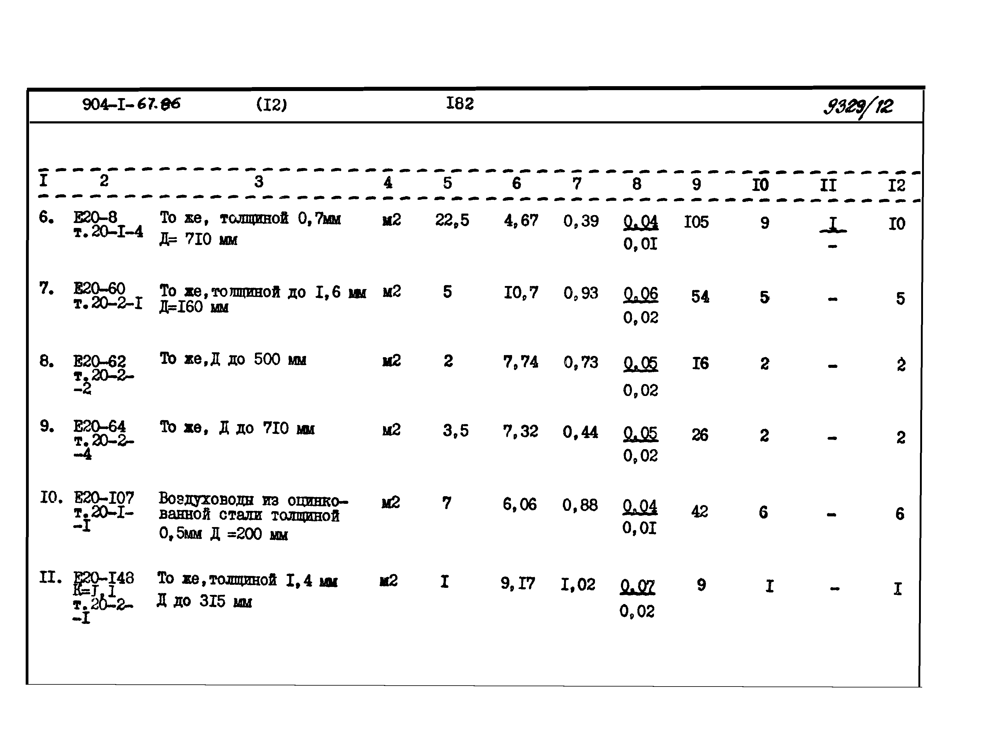 Типовой проект 904-1-67.88