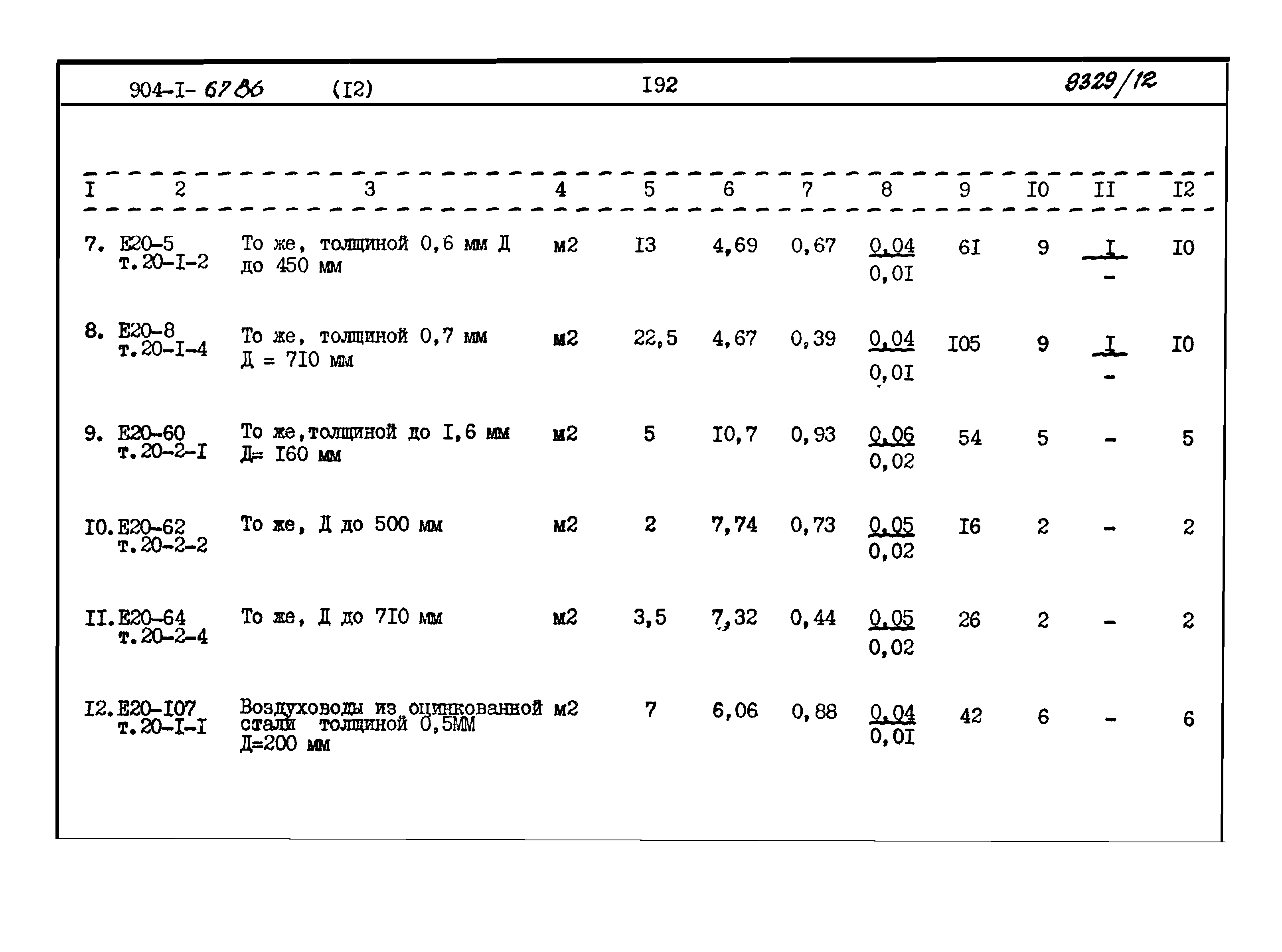 Типовой проект 904-1-67.88