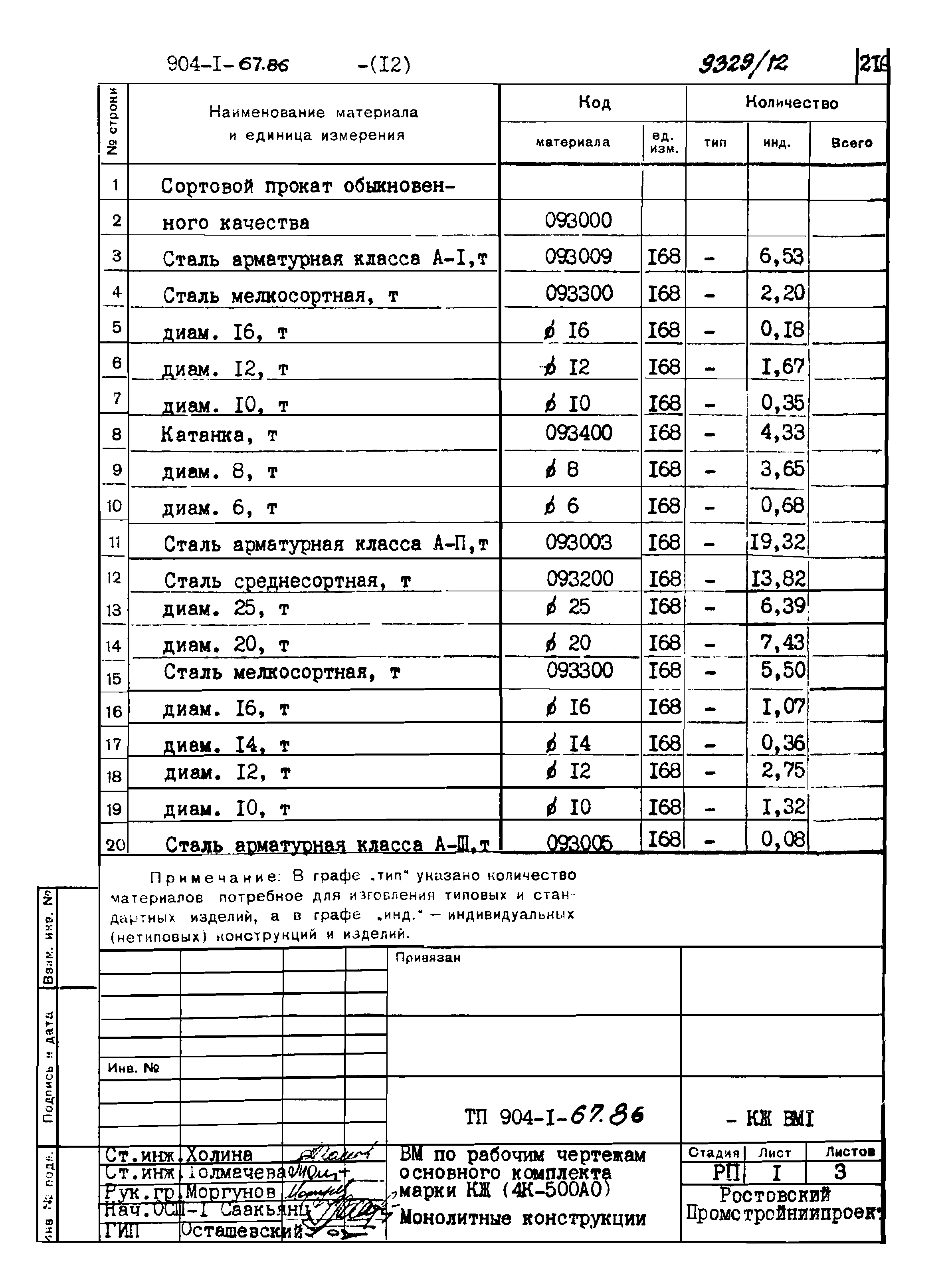 Типовой проект 904-1-67.88