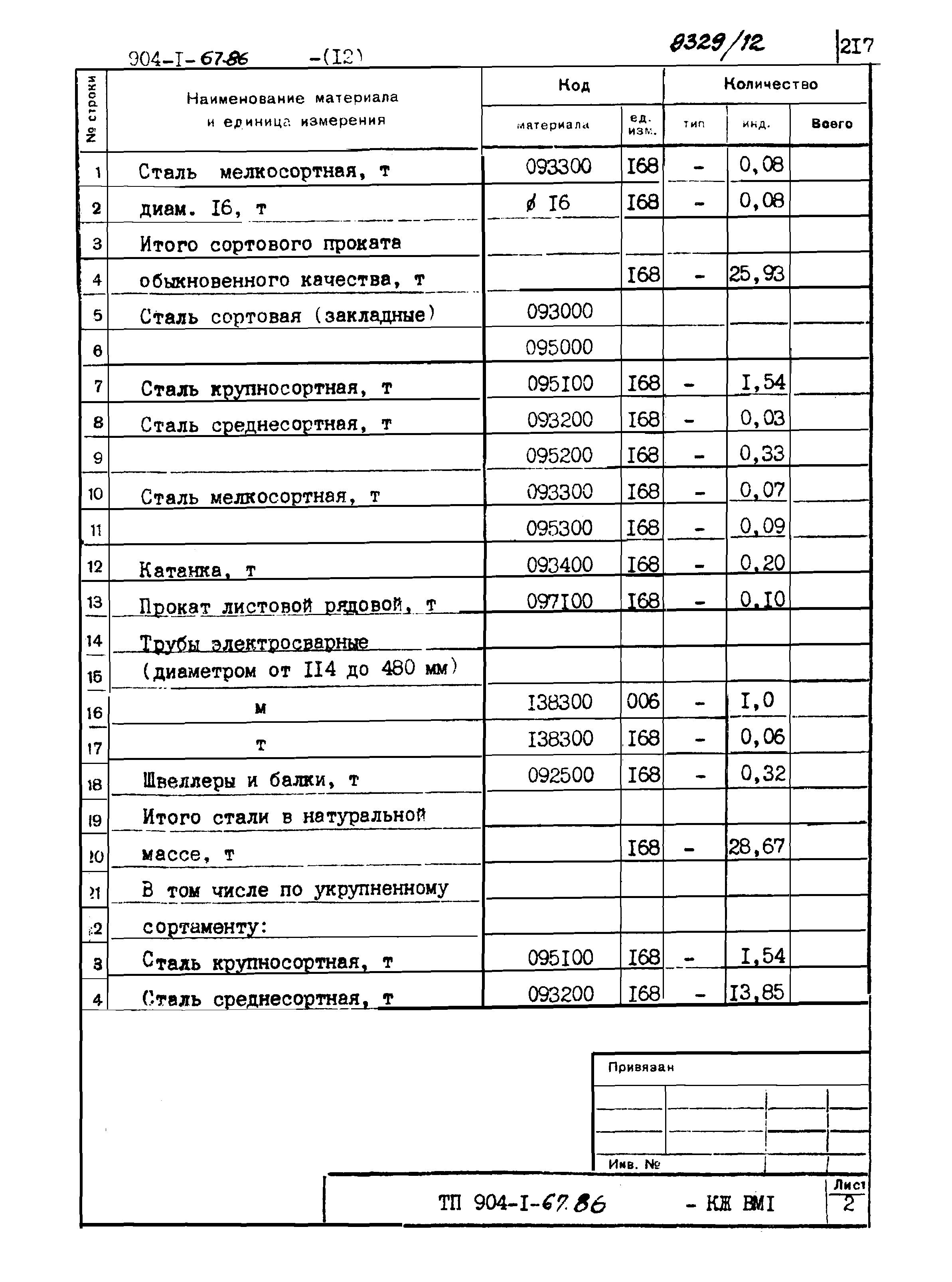 Типовой проект 904-1-67.88