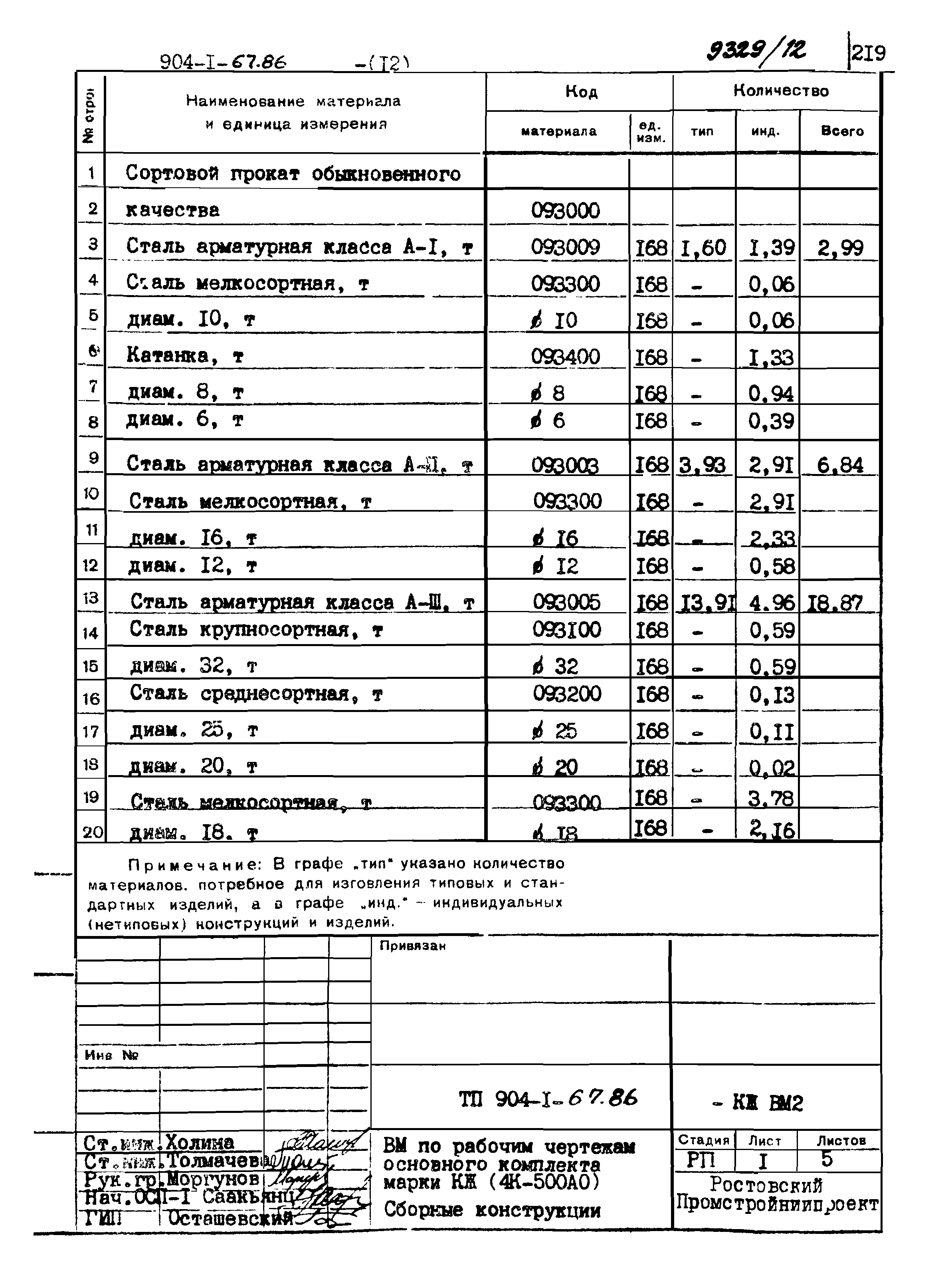 Типовой проект 904-1-67.88
