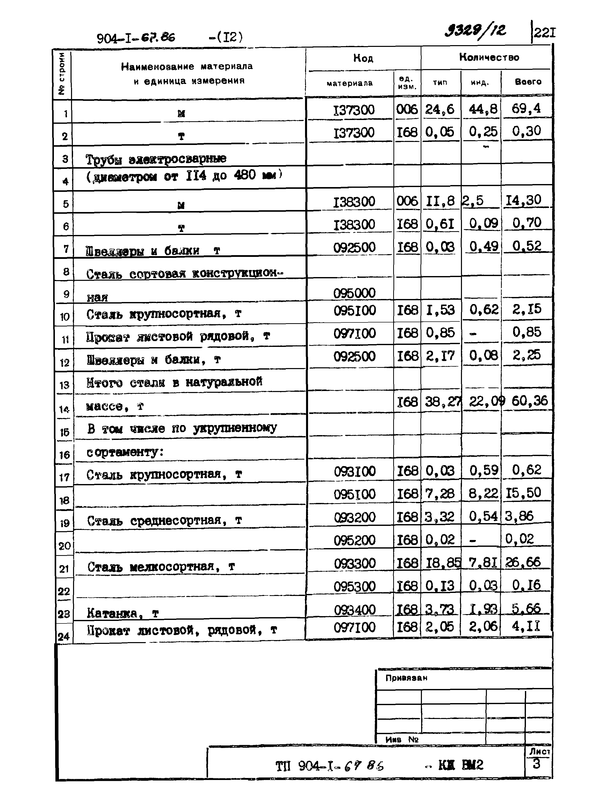 Типовой проект 904-1-67.88