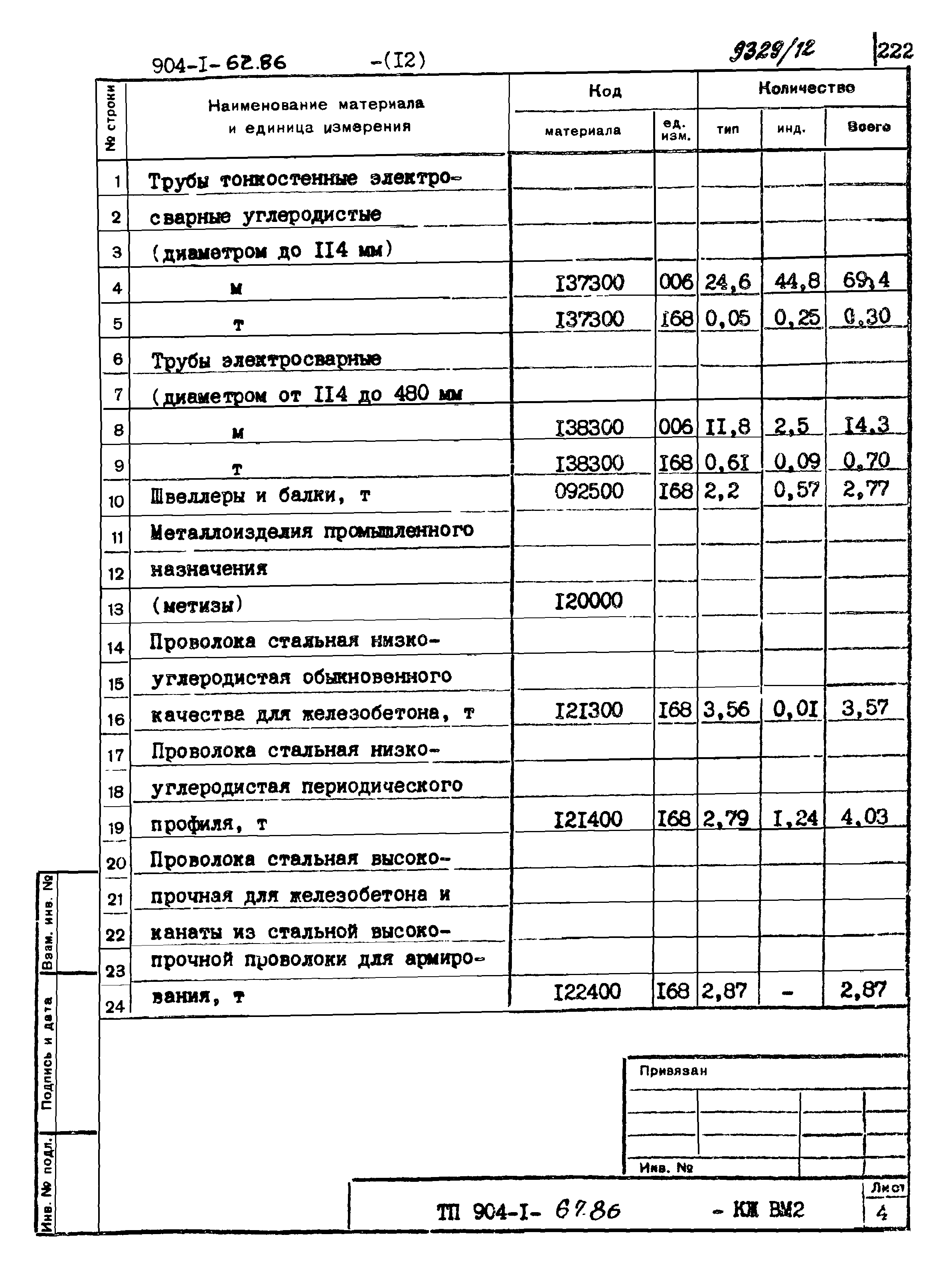 Типовой проект 904-1-67.88