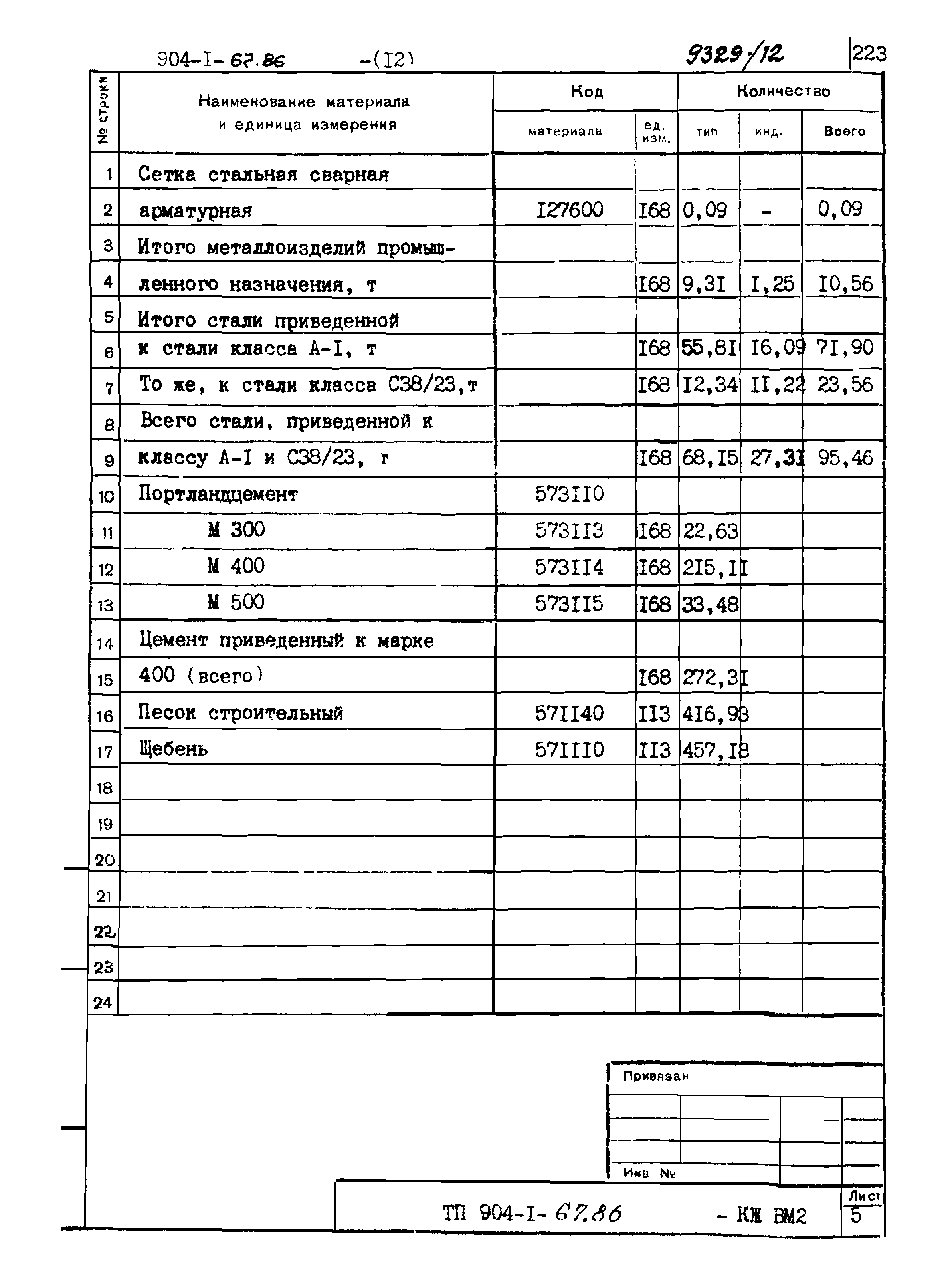 Типовой проект 904-1-67.88