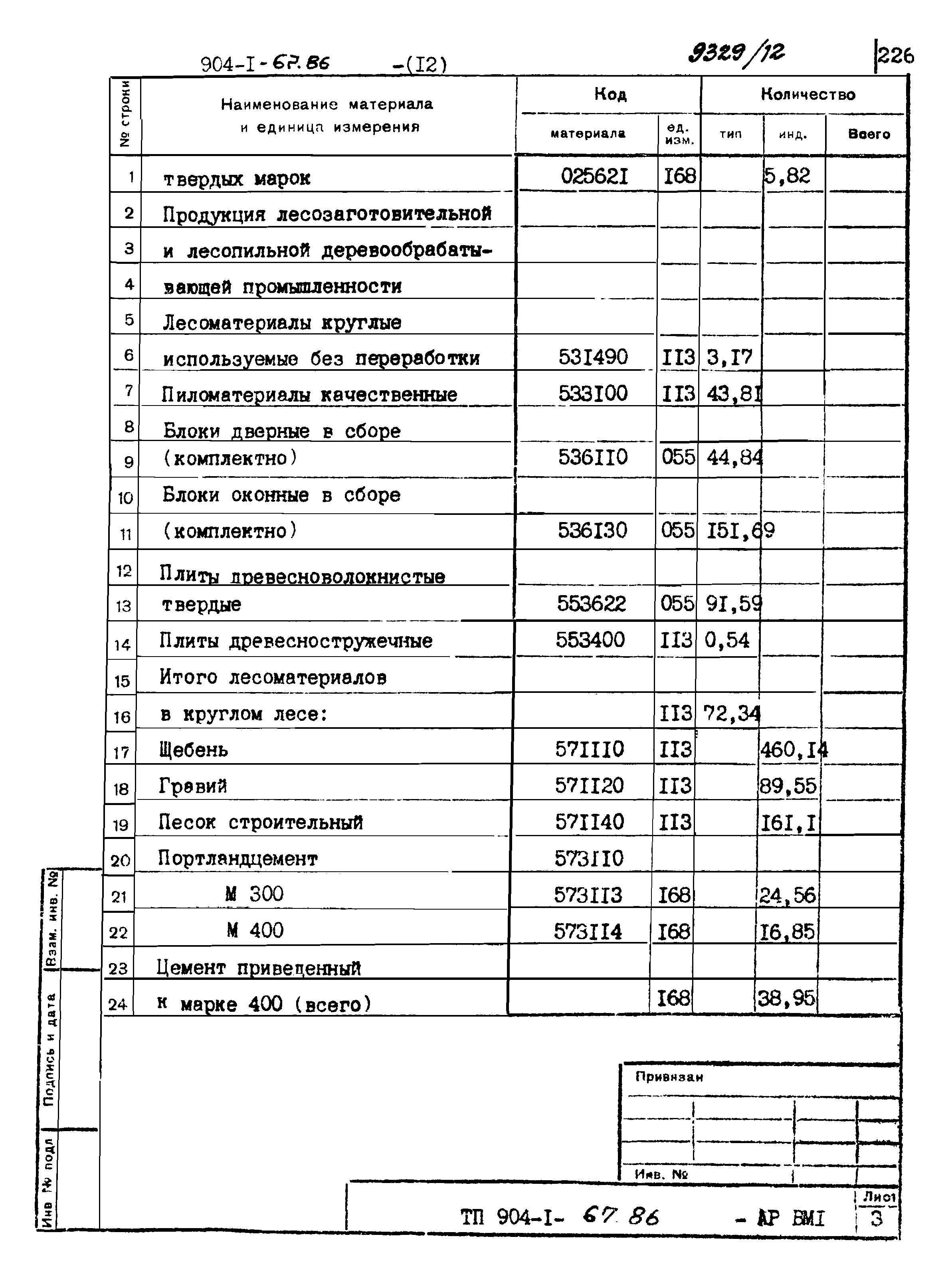 Типовой проект 904-1-67.88