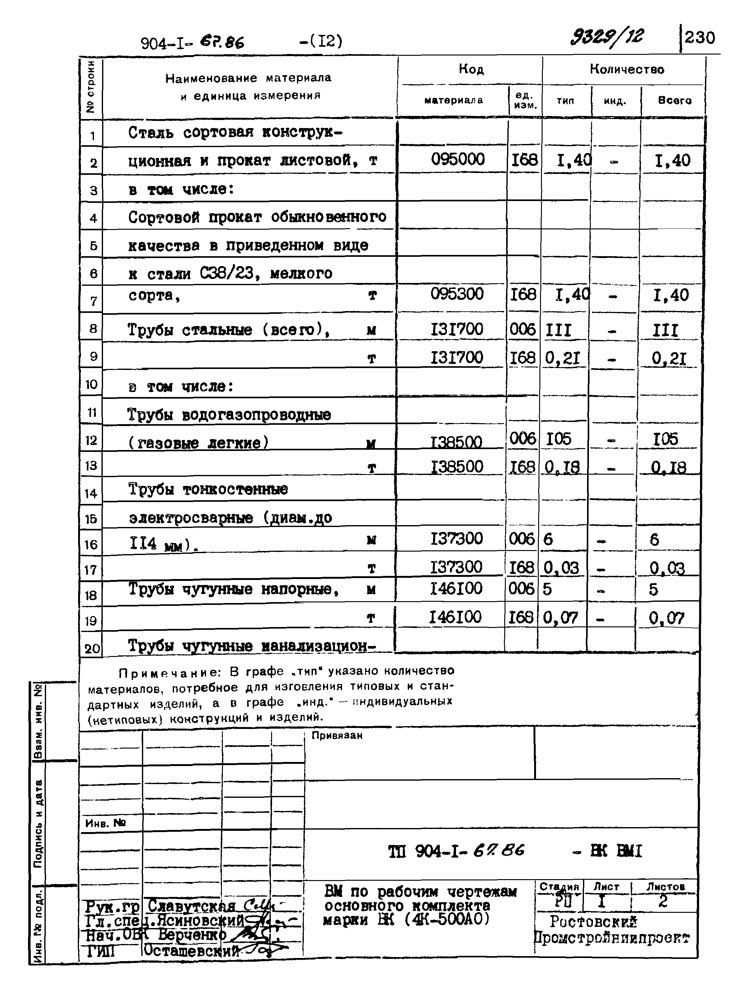 Типовой проект 904-1-67.88