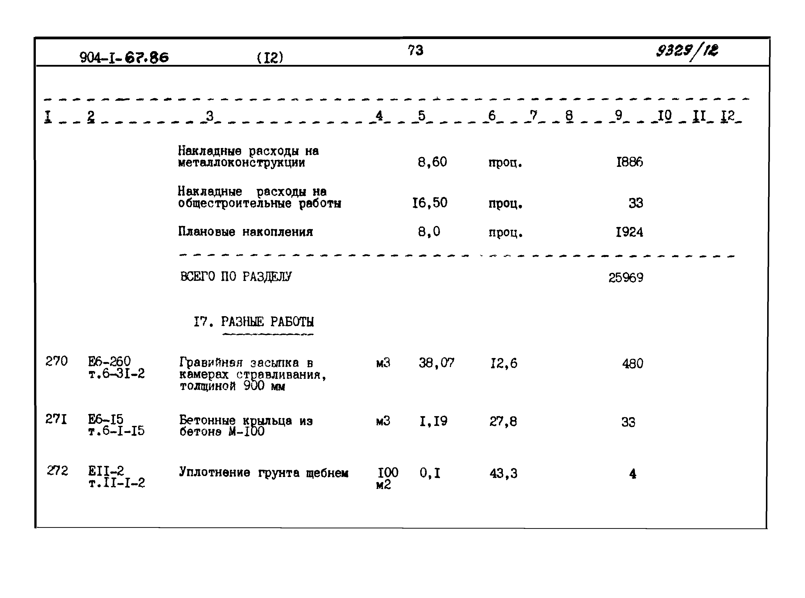Типовой проект 904-1-67.88