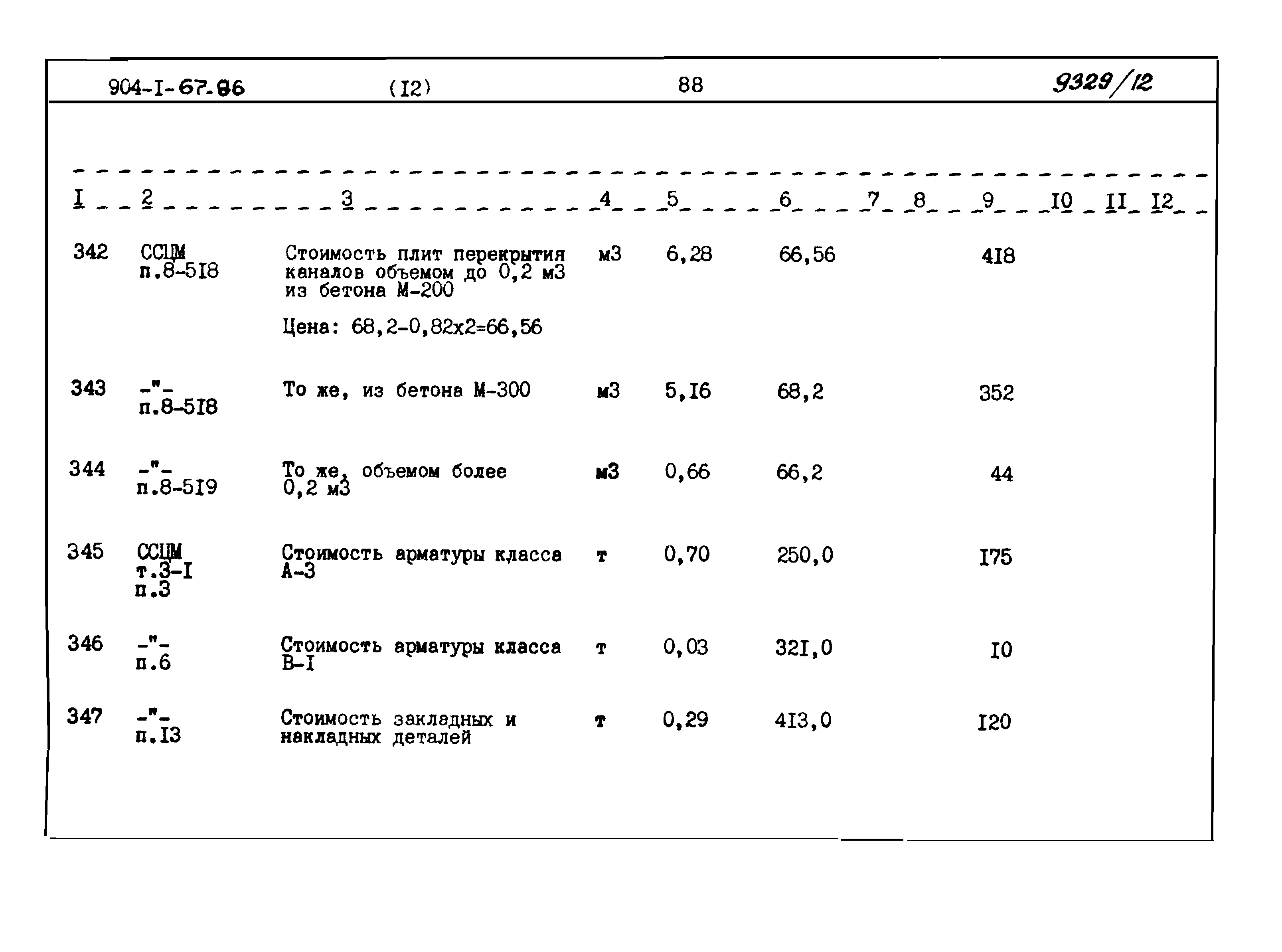 Типовой проект 904-1-67.88