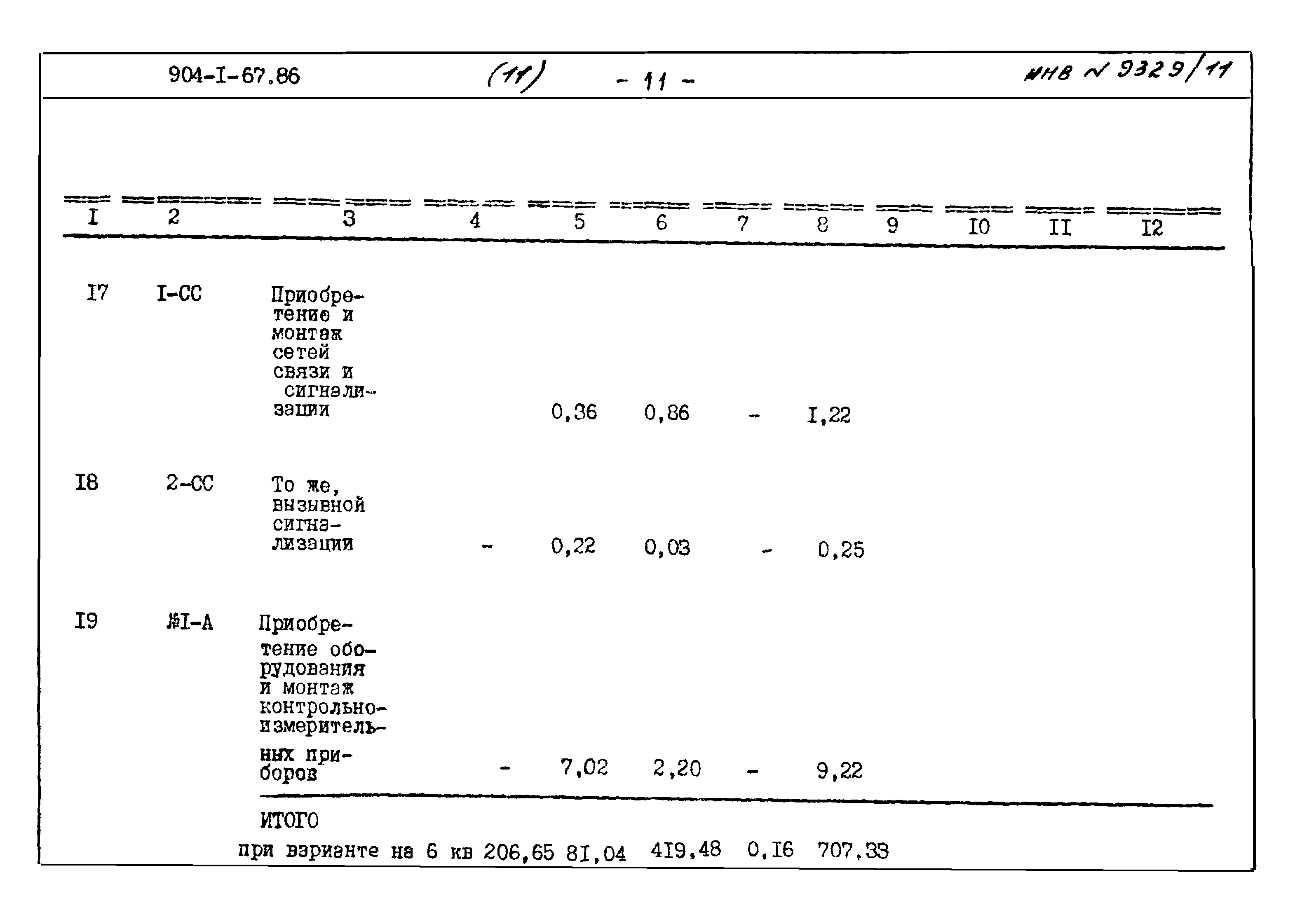 Типовой проект 904-1-67.88