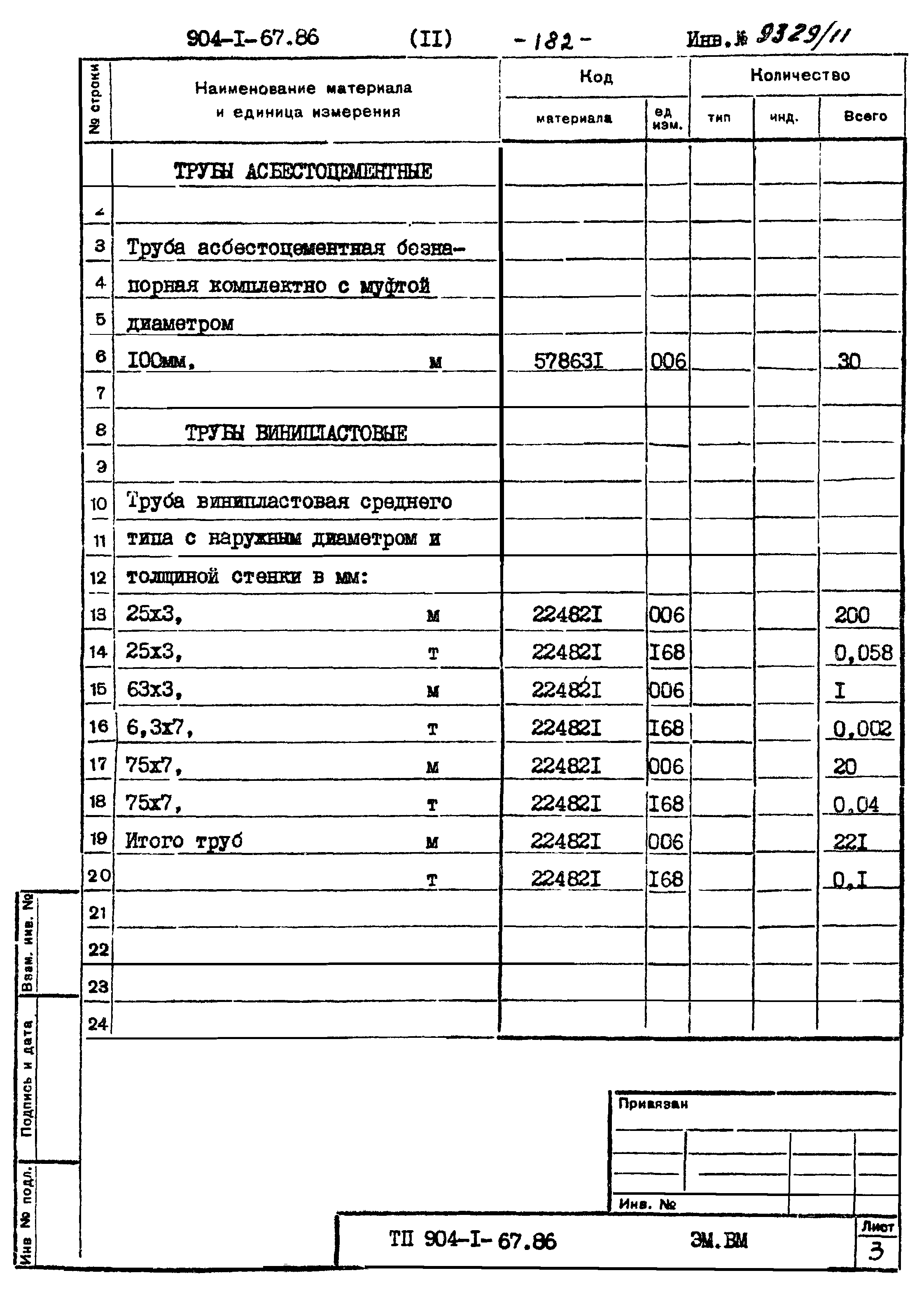 Типовой проект 904-1-67.88