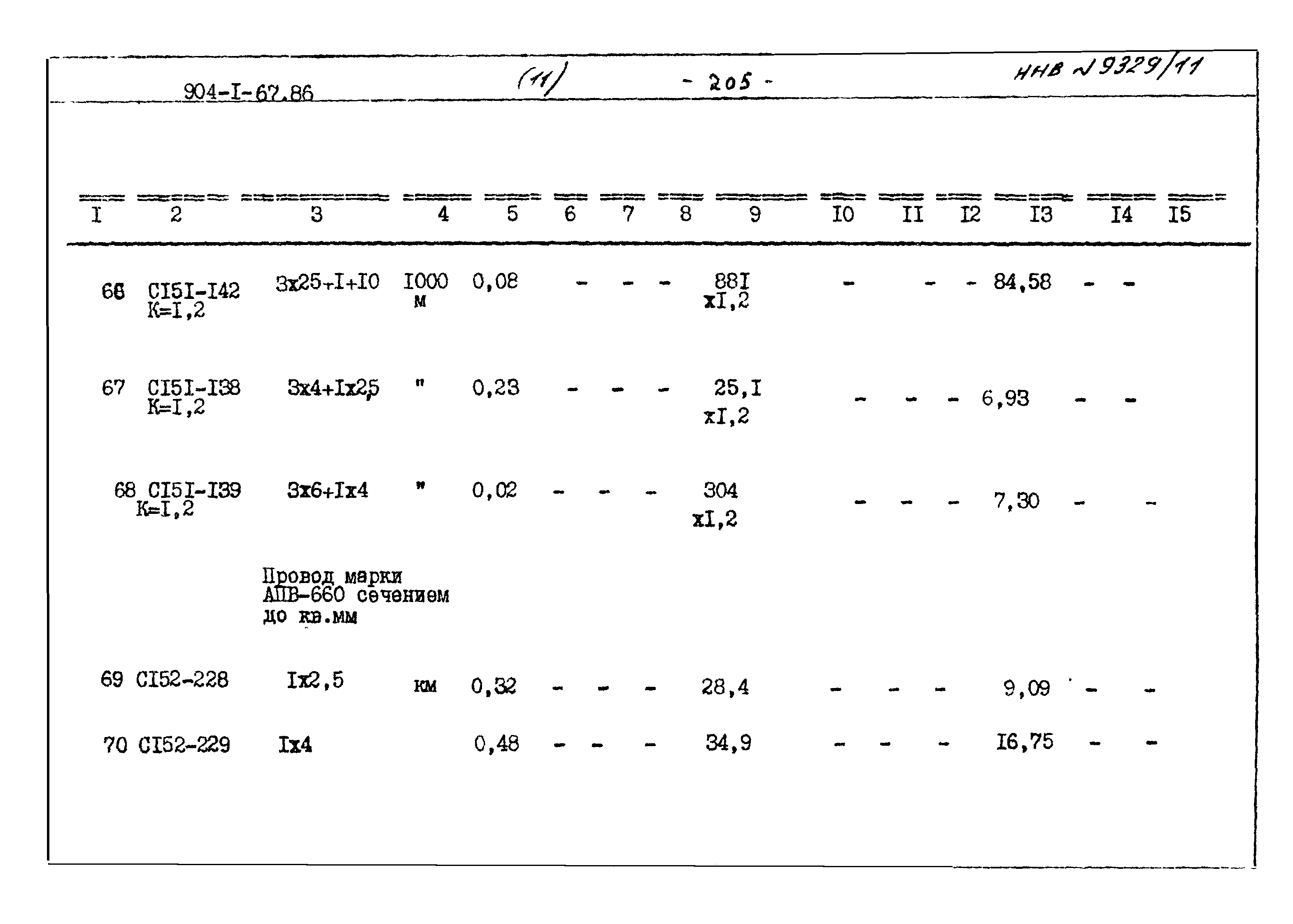 Типовой проект 904-1-67.88