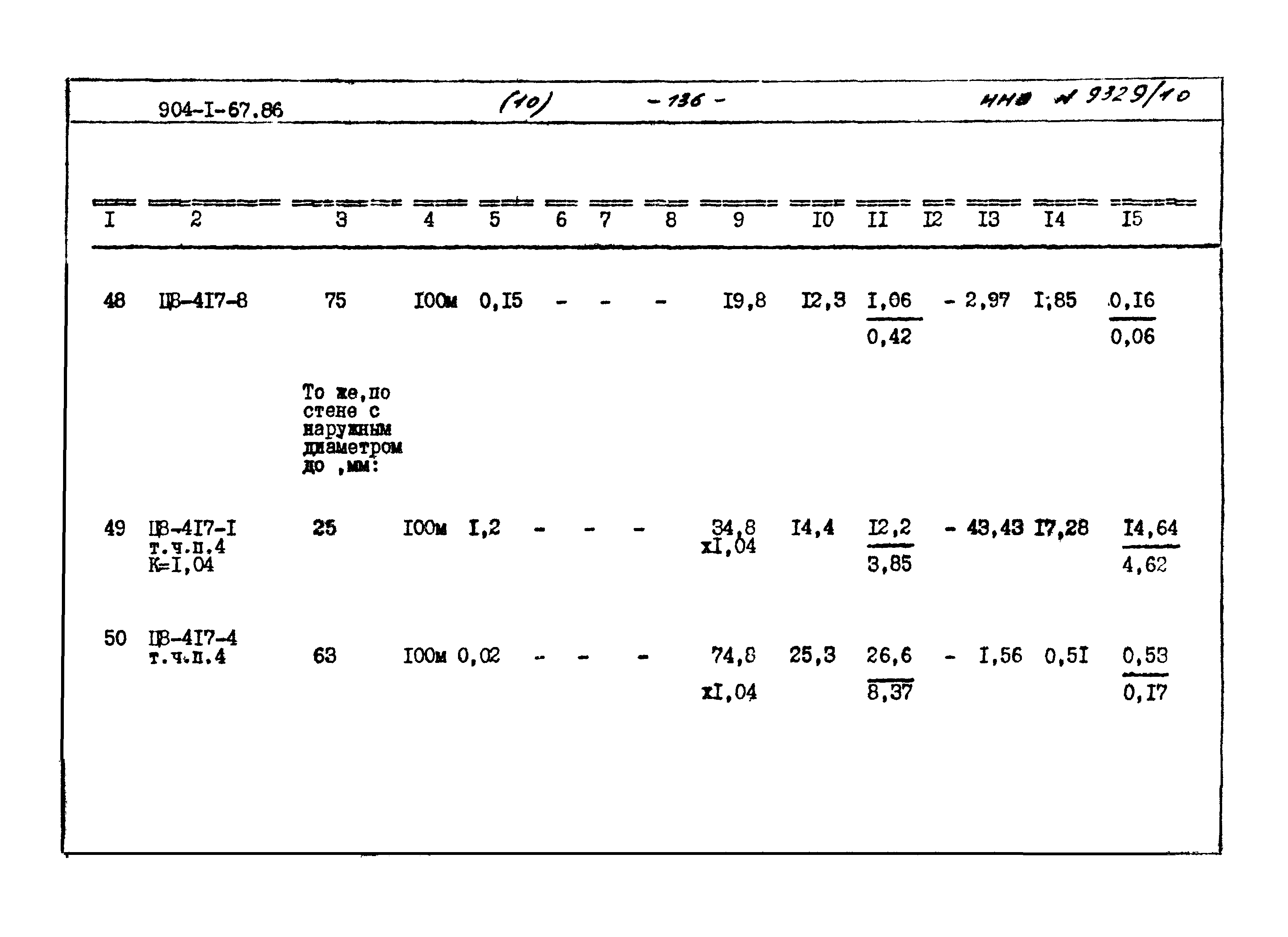 Типовой проект 904-1-67.88