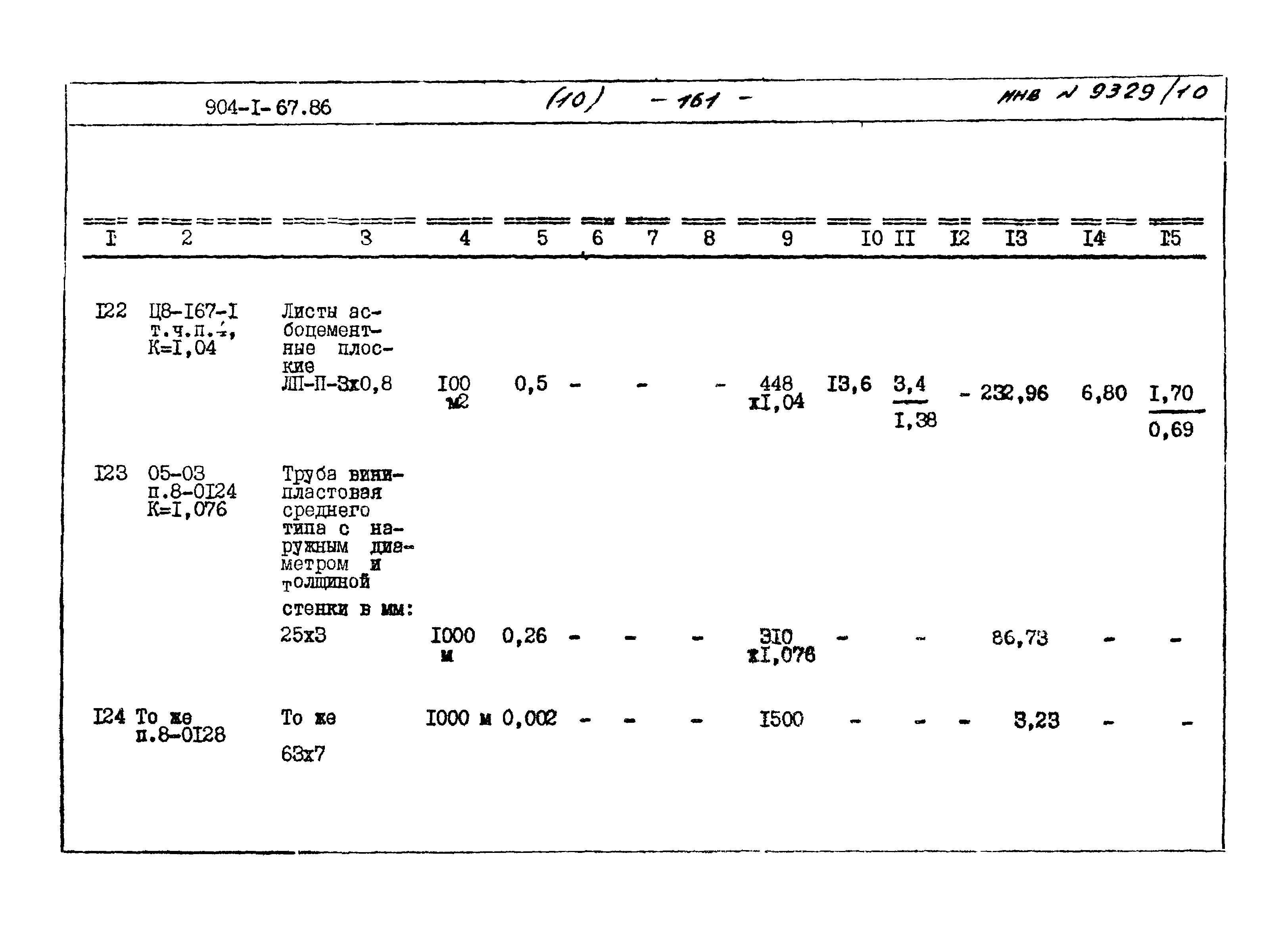 Типовой проект 904-1-67.88