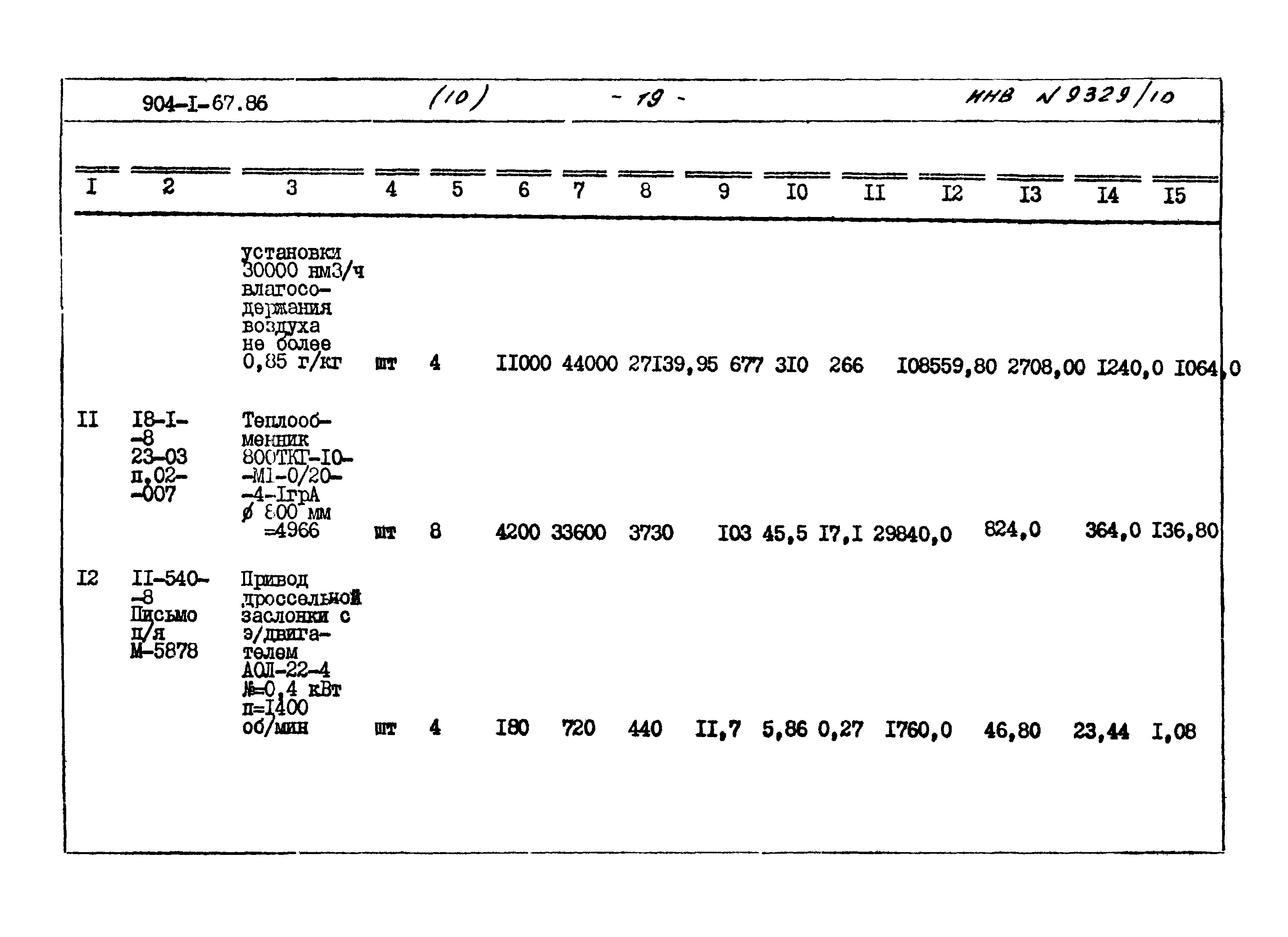 Типовой проект 904-1-67.88